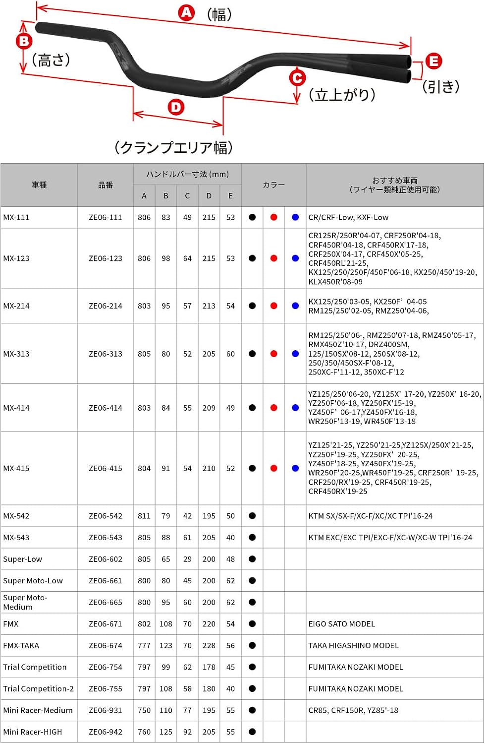 Thumbnail 4 de ジータレーシング SX3ハンドルバー MX-543 28.6mm径・幅805mm ブラック