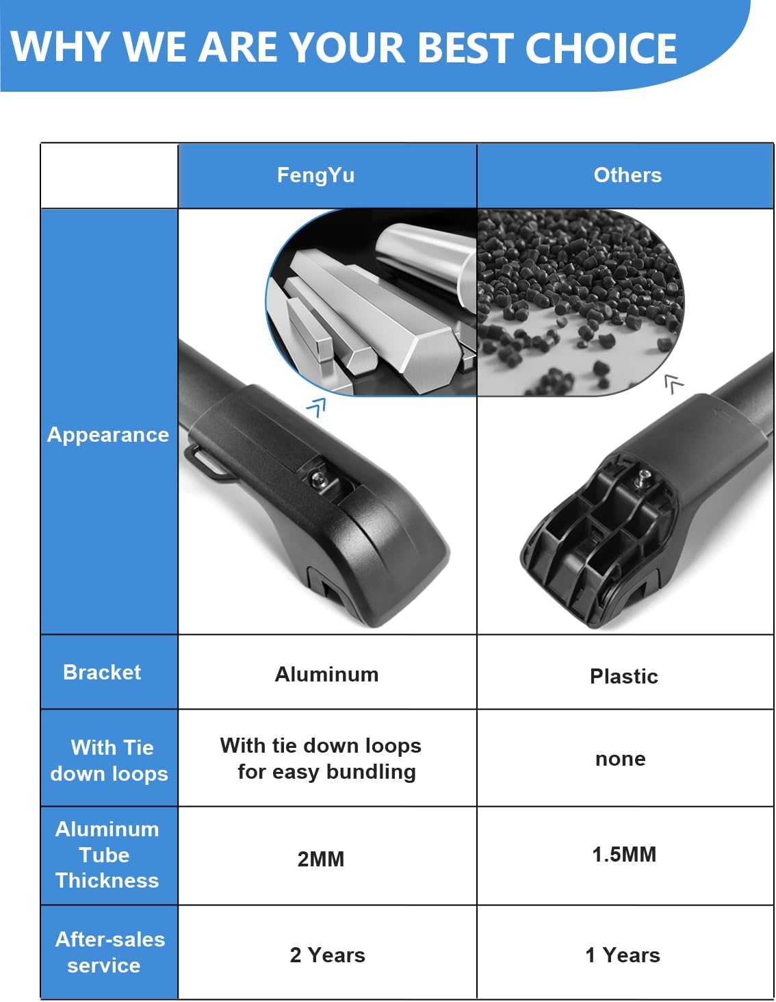 Detalle de FengYu Heavy Duty Lockable Roof Rack 330 lbs