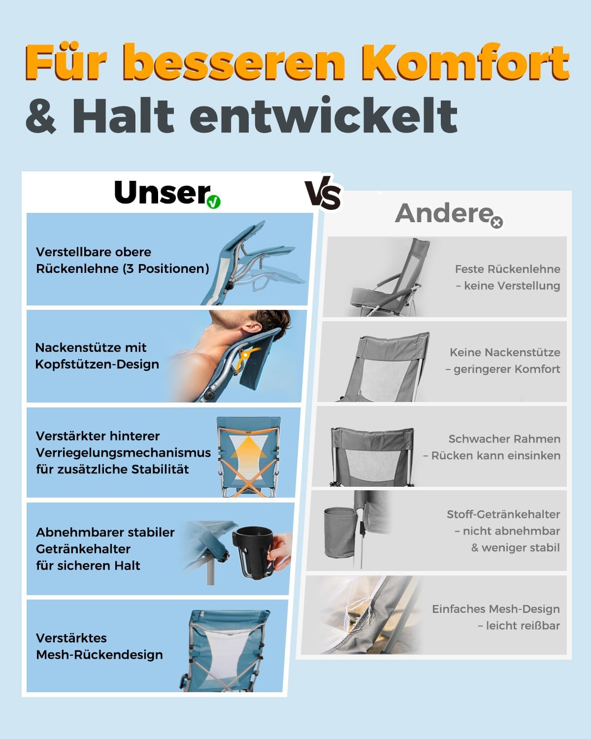 Thumbnail 5 de Homecall Strandstuhl klappbar leicht 180 kg belastbar Netzrückenlehne (2, Nebelblau)