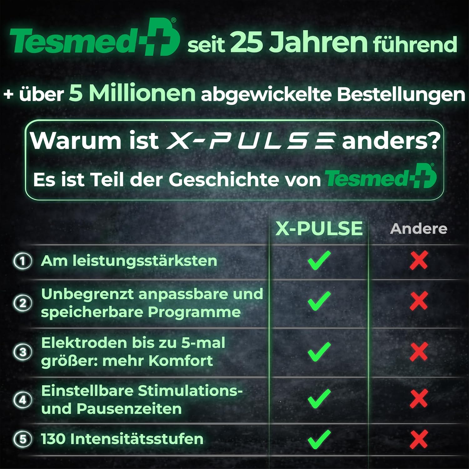 Thumbnail 6 de TESMED X-Pulse Wiederaufladbarer kabelloser EMS-Muskelstimulator – 2 Geräte, App-Steuerung, 130 Intensitätsstufen