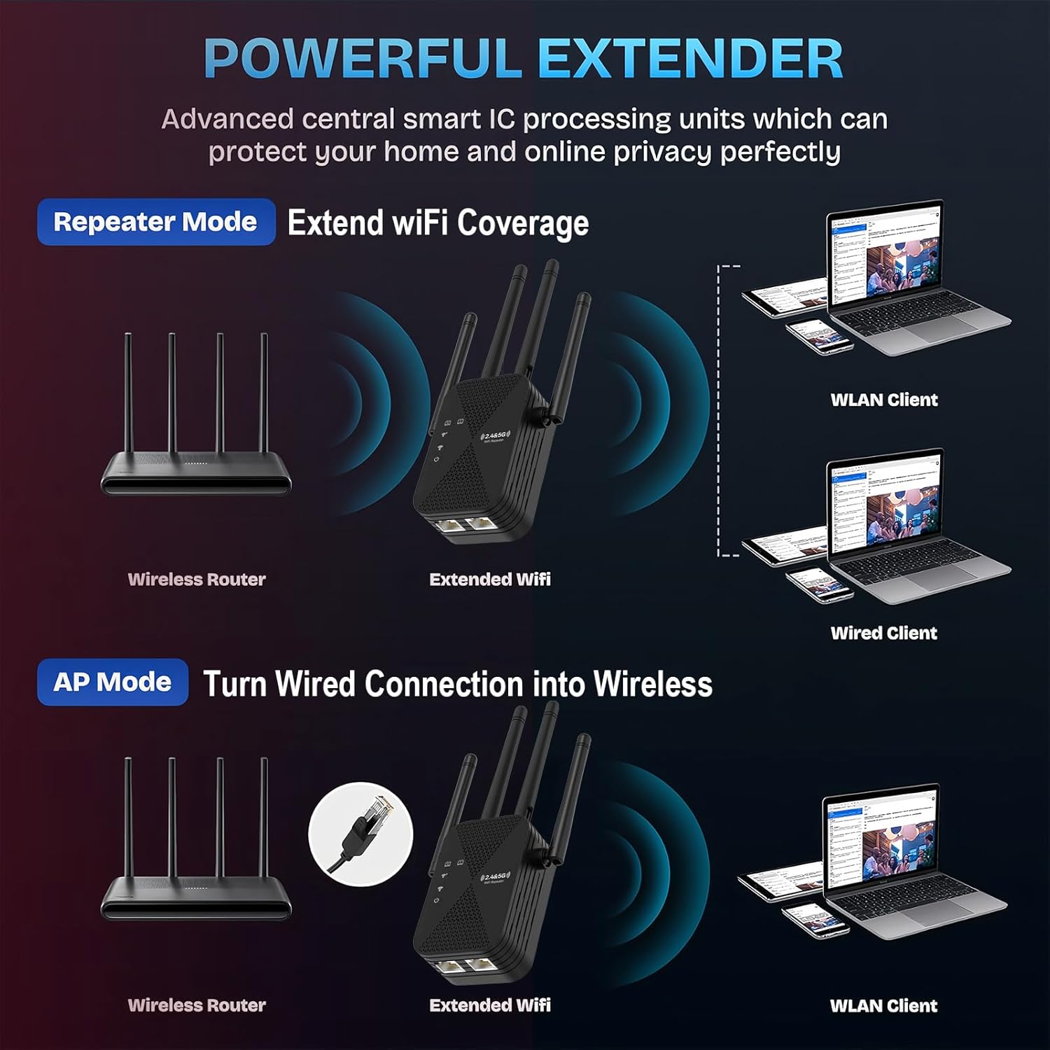 Thumbnail 6 de COOYA Dual Band WiFi Extender (5GHz/2.4GHz) with Ethernet Port — 12880 Sq.ft Coverage