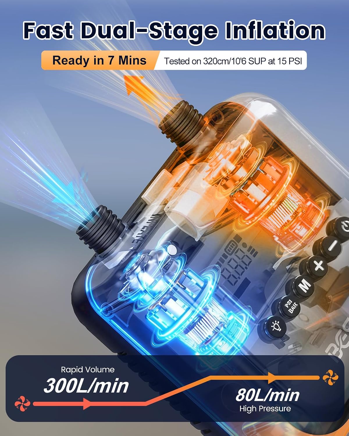 Detalle de BESCOST Electric Paddle Board Pump 20PSI with LED Light – 5000mAh Dual-Port SUP Pump