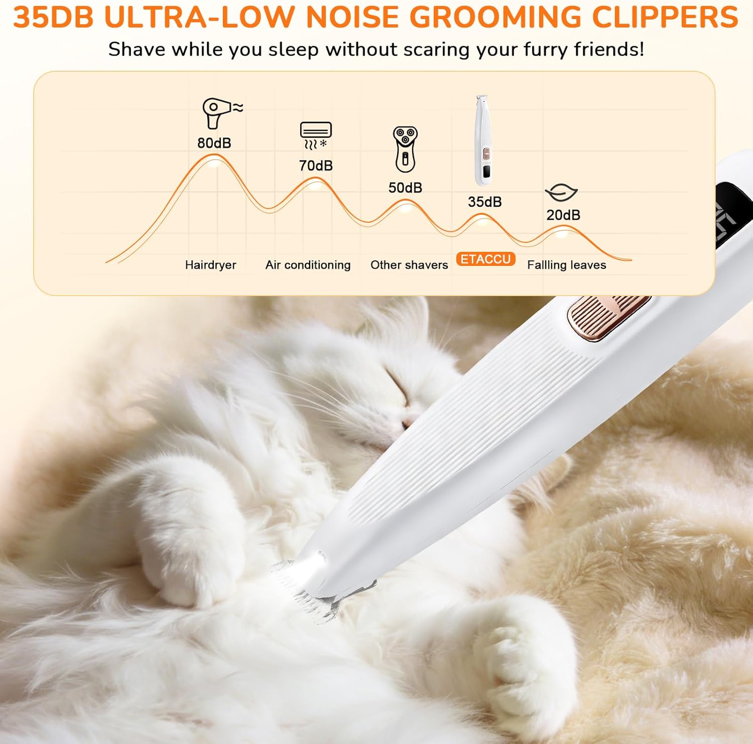Detalle de ETACCU Dog Paw Trimmer with LED Display – Ultra-Quiet Pet Grooming Clipper for Paws, Eyes, Ears and Small Areas