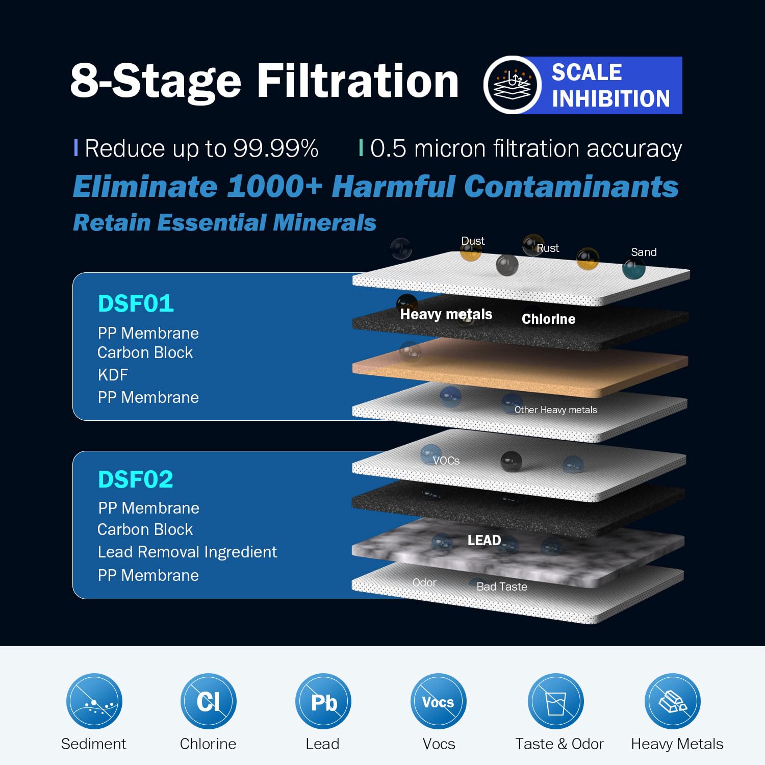 Detalle 2 de Frizzlife DS99-S filtro acqua 8 stadi