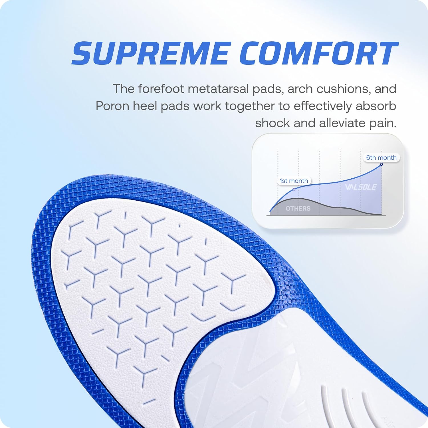 Detalle de VALSOLE Heavy Duty Orthotic Insoles, 250+ lbs Arch Support, Blue