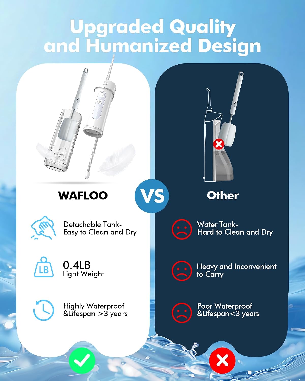 Detalle 2 de WAFLOO Water Flosser Travel Mini Cordless Portable: compact orthodontic-friendly oral irrigator