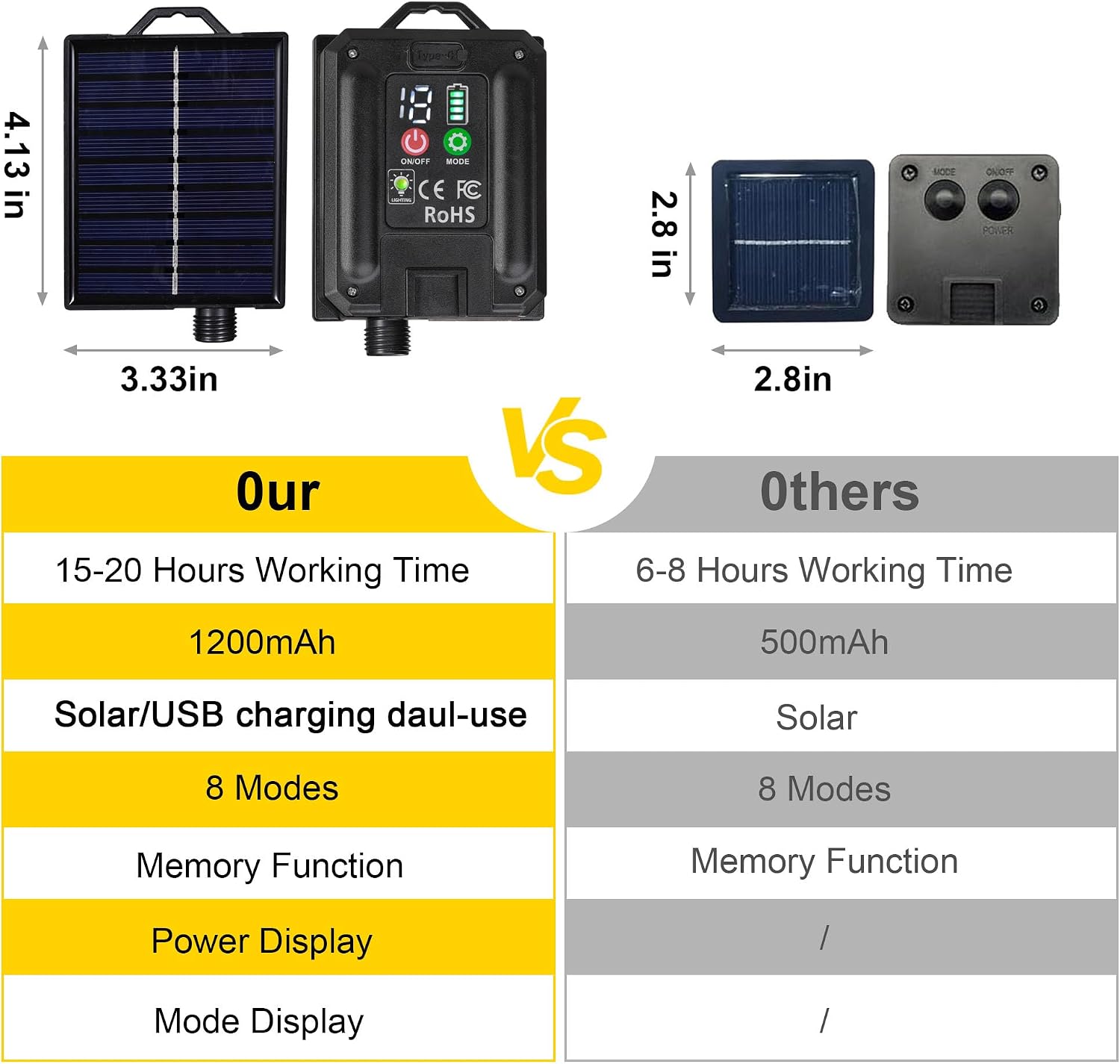 Detalle 2 de Tacobey Solar-Lichterkette Außen bunt mit 20 G40-Lampen – 10 m 100 LED, USB-ladbar, 8 Modi (IP65)