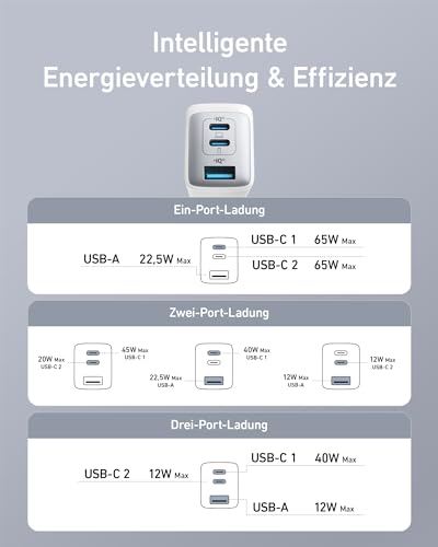 Detalle de Anker Nano II 65W USB C Ladegerät – 3-Port PPS Schnellladegerät, kompakt und zuverlässig