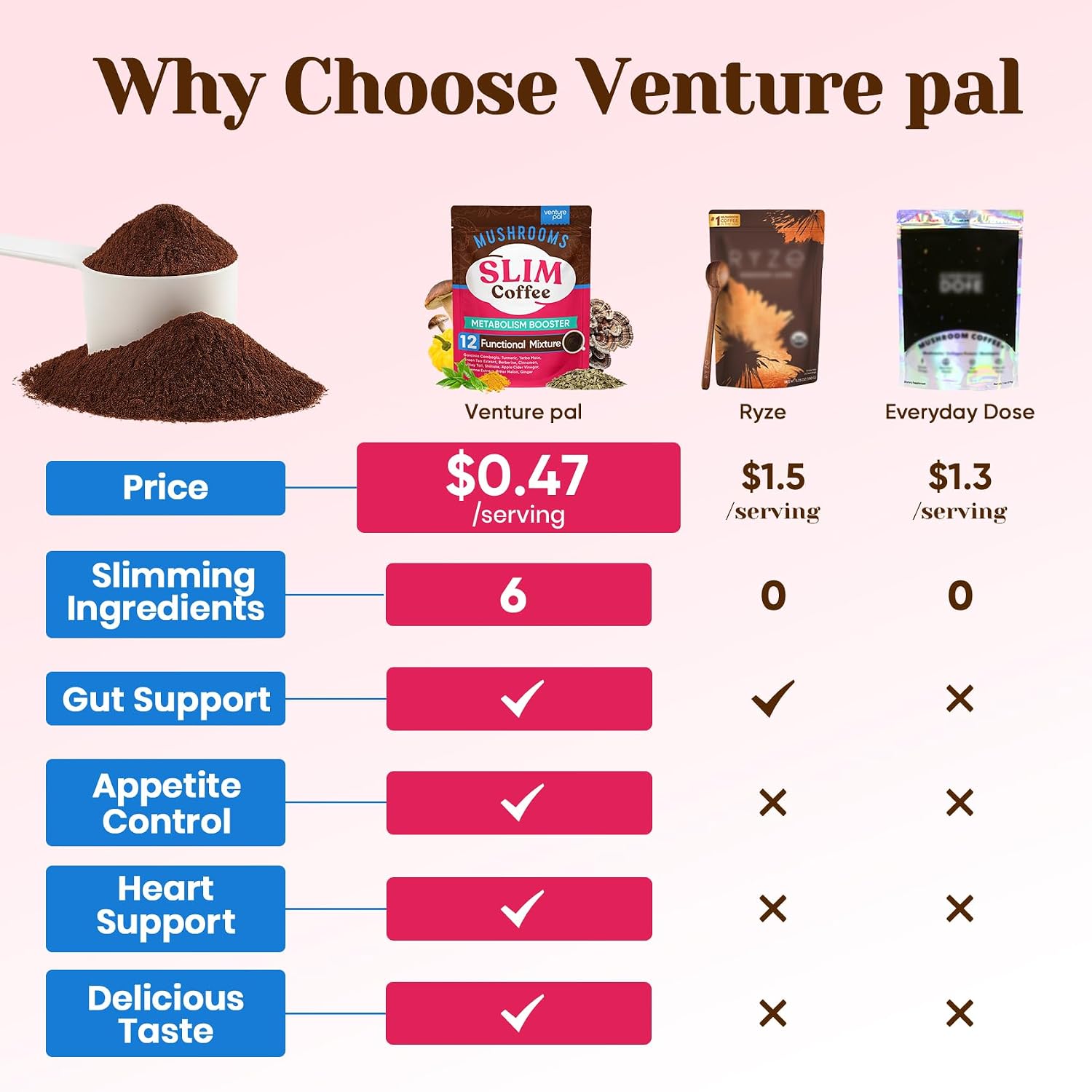 Detalle 1 de Venture Pal Slim Mushroom Coffee, 40 Servings