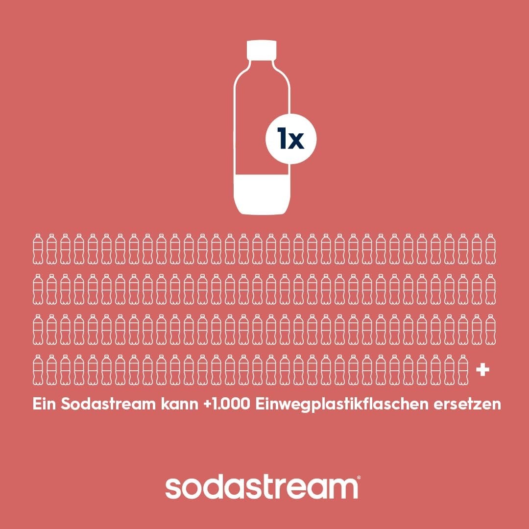 Detalle 2 de Sodastream 1L Tritan Sprudelflasche (2er-Pack) – Schwarz, BPA-frei, spülmaschinengeeignet, kompatibel mit Terra, Gaia, Art & Enso