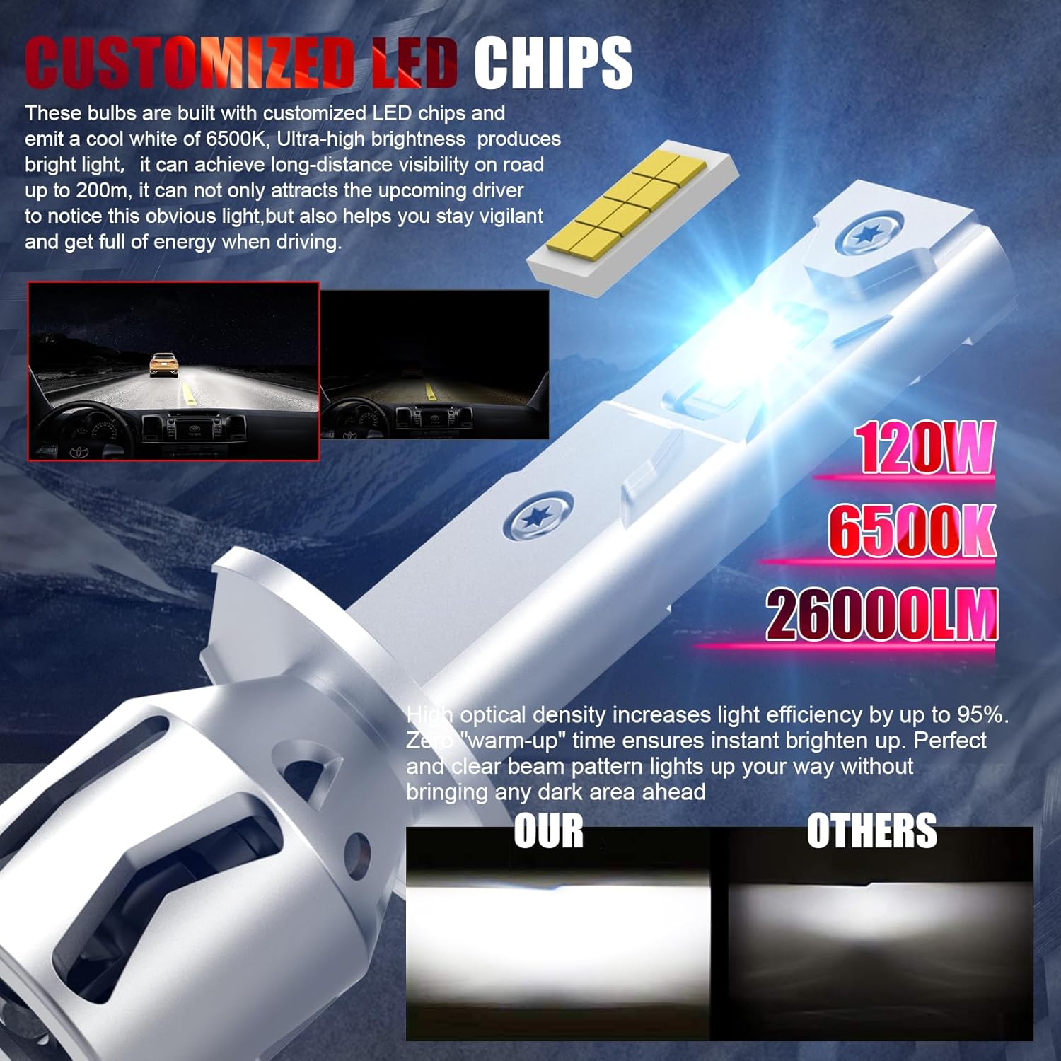 Thumbnail 1 de WAIXINGREN H1 LED Headlight Bulb (60W, 26000LM, 6500K) – Pack of 2 for Halogen Replacement