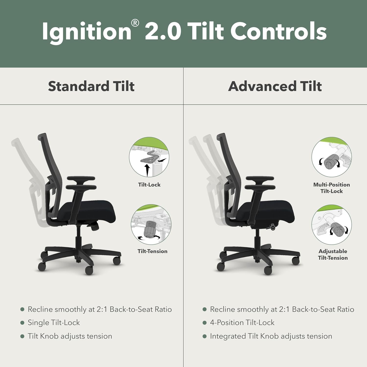 Thumbnail 6 de HON Ignition 2.0 Task Chair 💺
