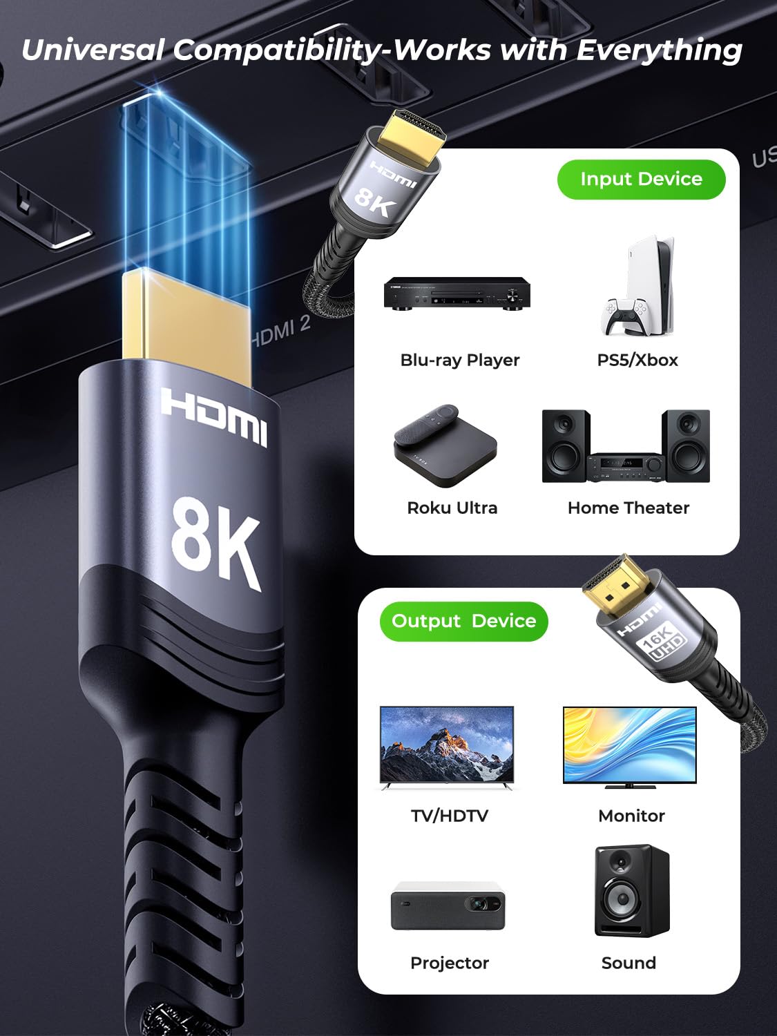 Detalle de Sniokco SN-16KHD-1.5M HDMI 2.2-kabel van 1,5 m, 96 Gbps en gevlochten nylon