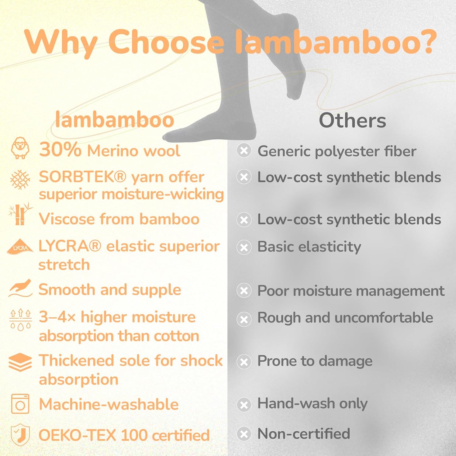 Detalle de Iambamboo Merino Wool Compression Socks, 15-20 mmHg, Breathable Unisex
