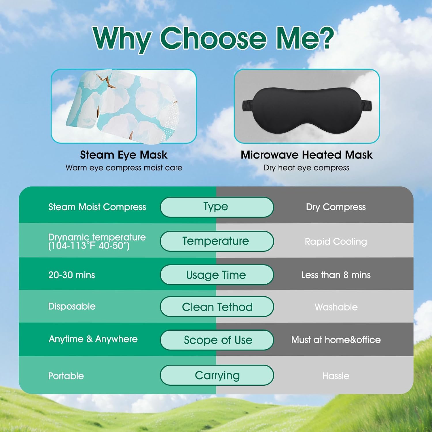 Thumbnail 3 de AROIC 60-Pack Steam Eye Masks