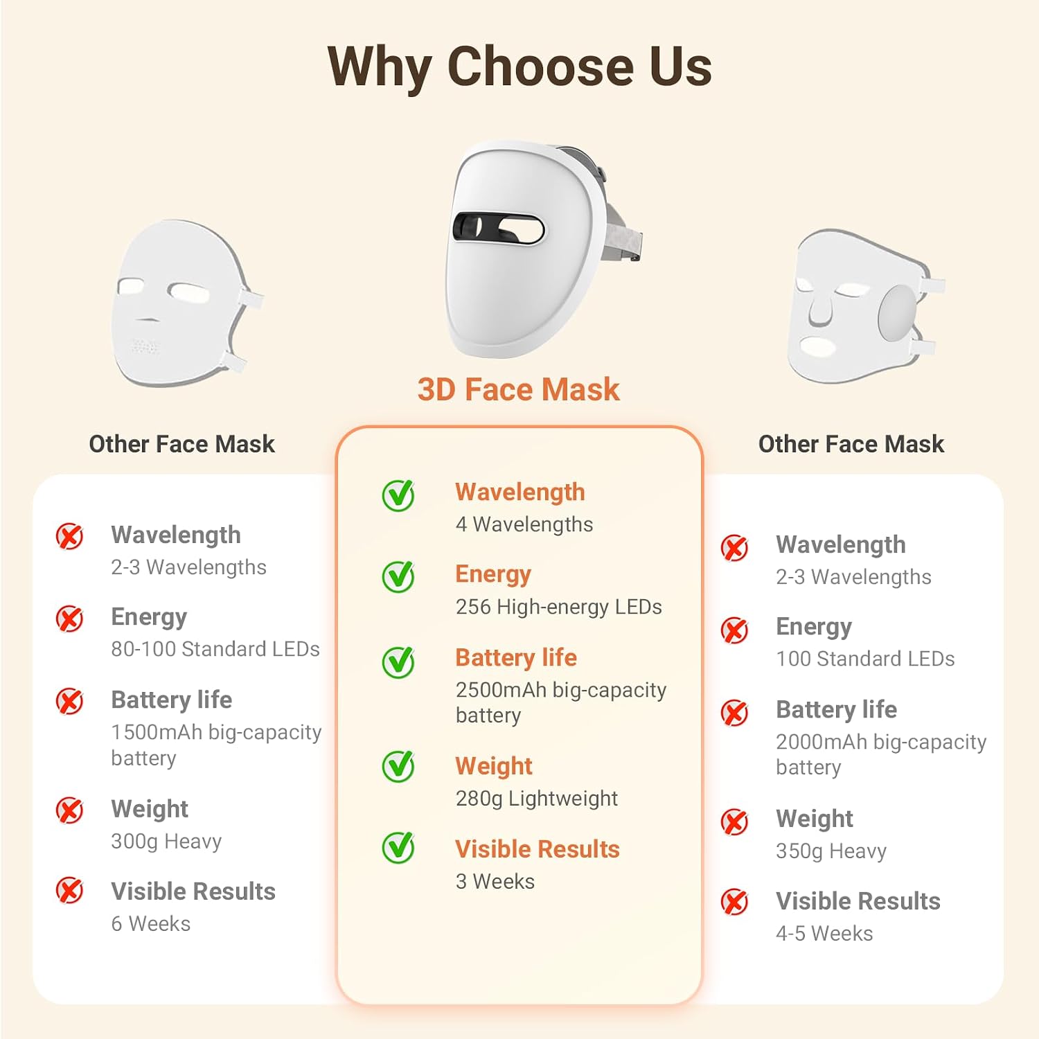 Detalle de Gleelar LED face mask with 850nm infrared