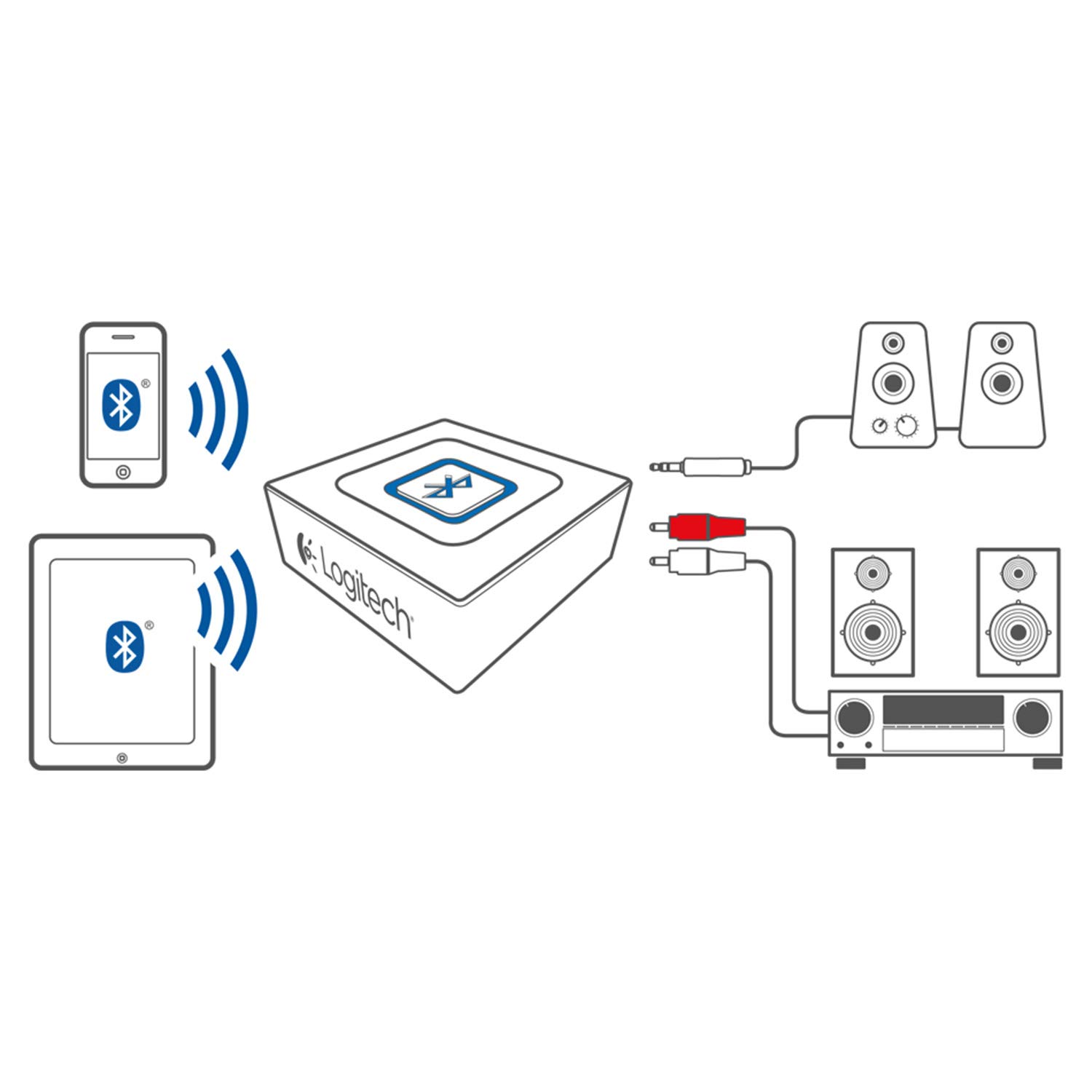 Detalle 1 de Logitech Adaptador Bluetooth Inalámbrico 🎶 para Audio Multi-dispositivo