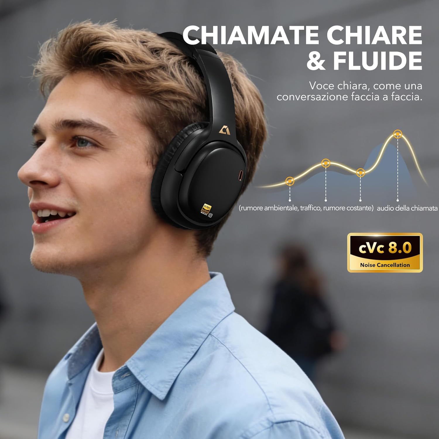 Thumbnail 2 de 1Mii E700: Cuffie Over-Ear Bluetooth con ANC 4 microfoni, LDAC/aptX HD e traduzione IA in tasca
