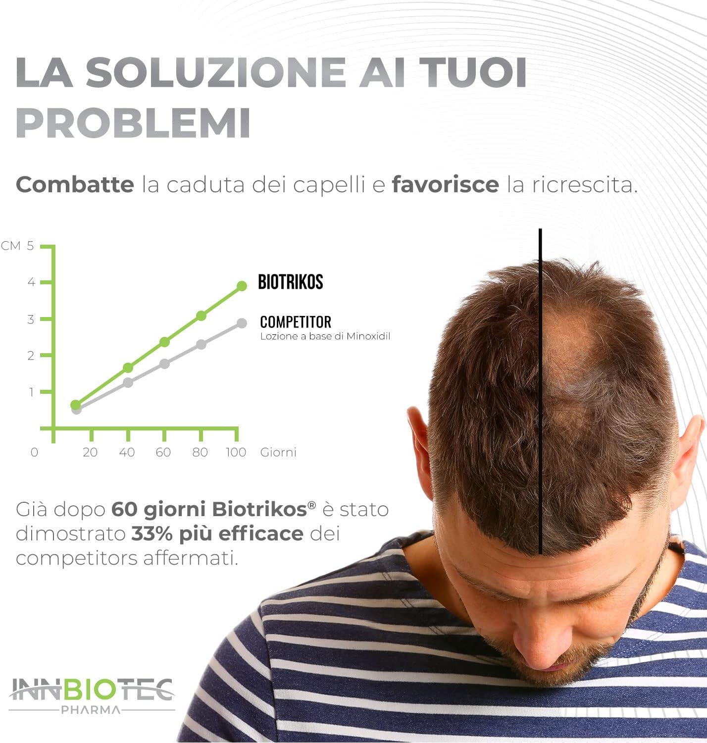 Detalle de Biotrikos Siero Anticaduta Capelli e Barba – Lozione notte, fiale dosatrici, crescita e rinforzo