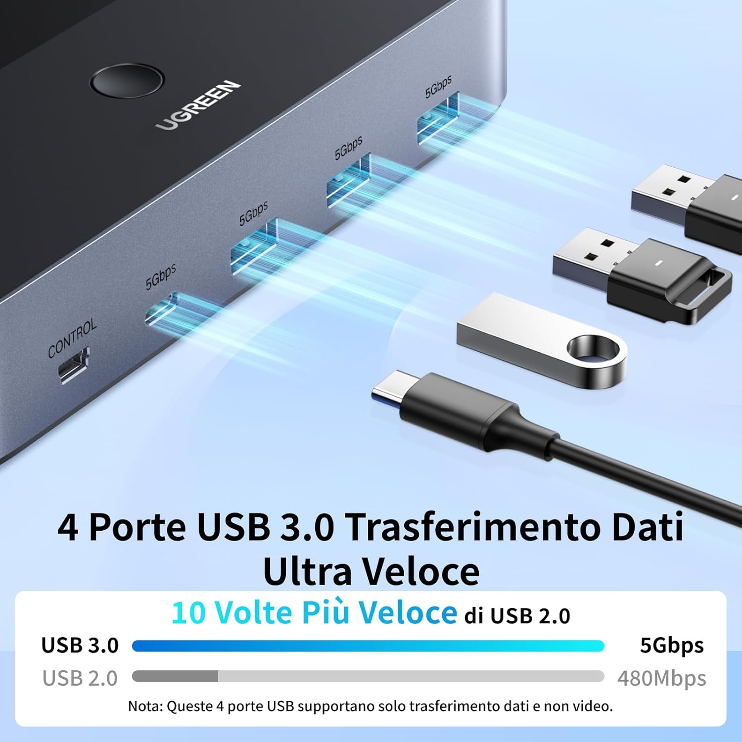 Detalle de UGREEN Switch KVM HDMI 2.0: 2 ingressi, 2 uscite 4K60Hz con 4 porte USB per due PC