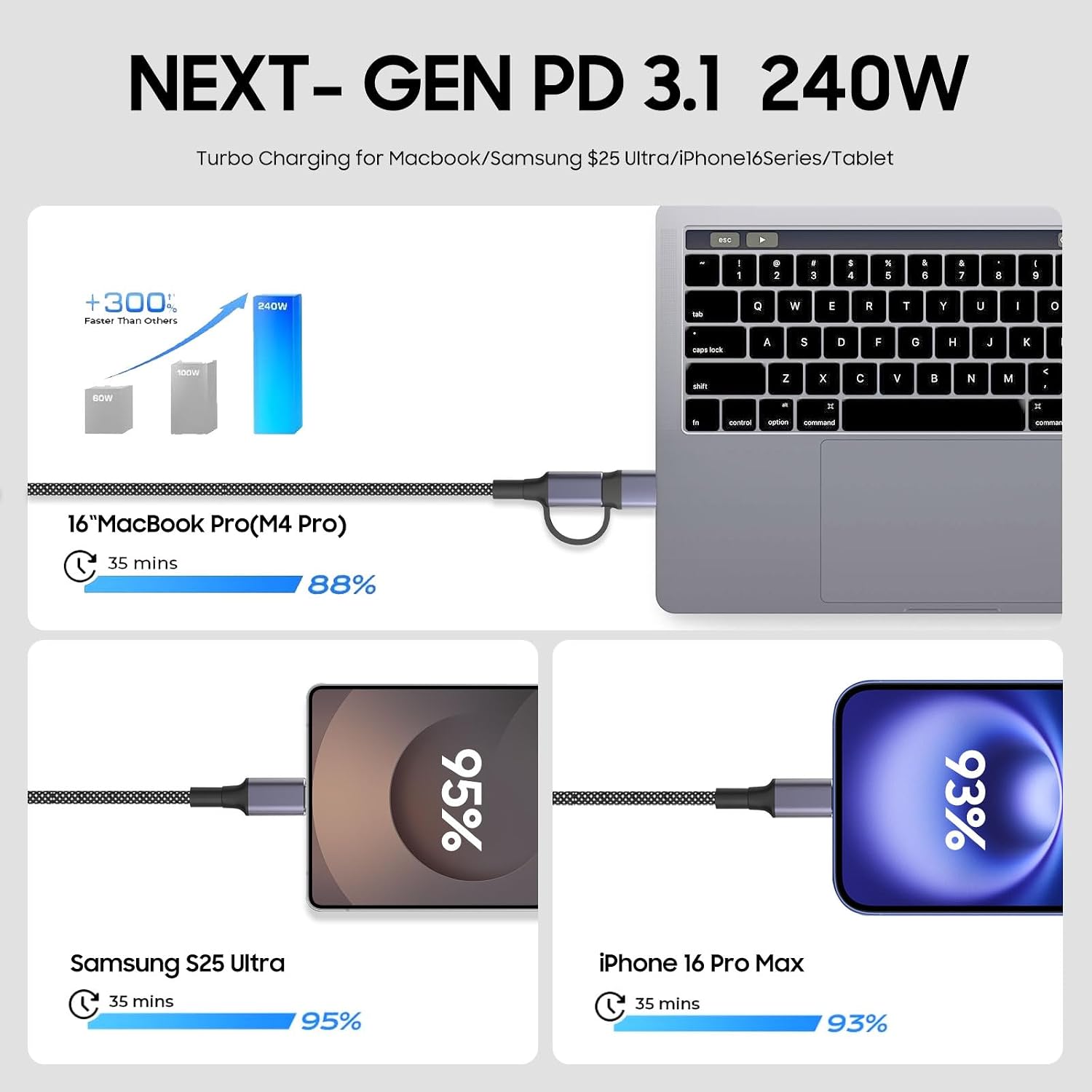 Detalle de TPYoimay 2-in-1 USB A/C to USB-C Data Cable — 6.6ft, 240W Fast Charging, 10Gbps, 4K@60Hz