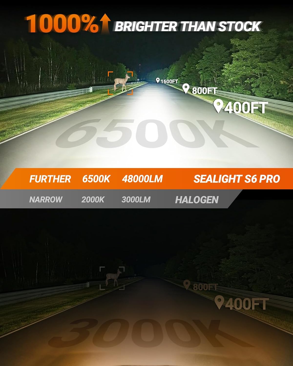 Thumbnail 6 de SEALIGHT 9005/HB3 LED Bulbs (S6 Pro) 6500K, Pack of 2, 1:1 Plug and Play