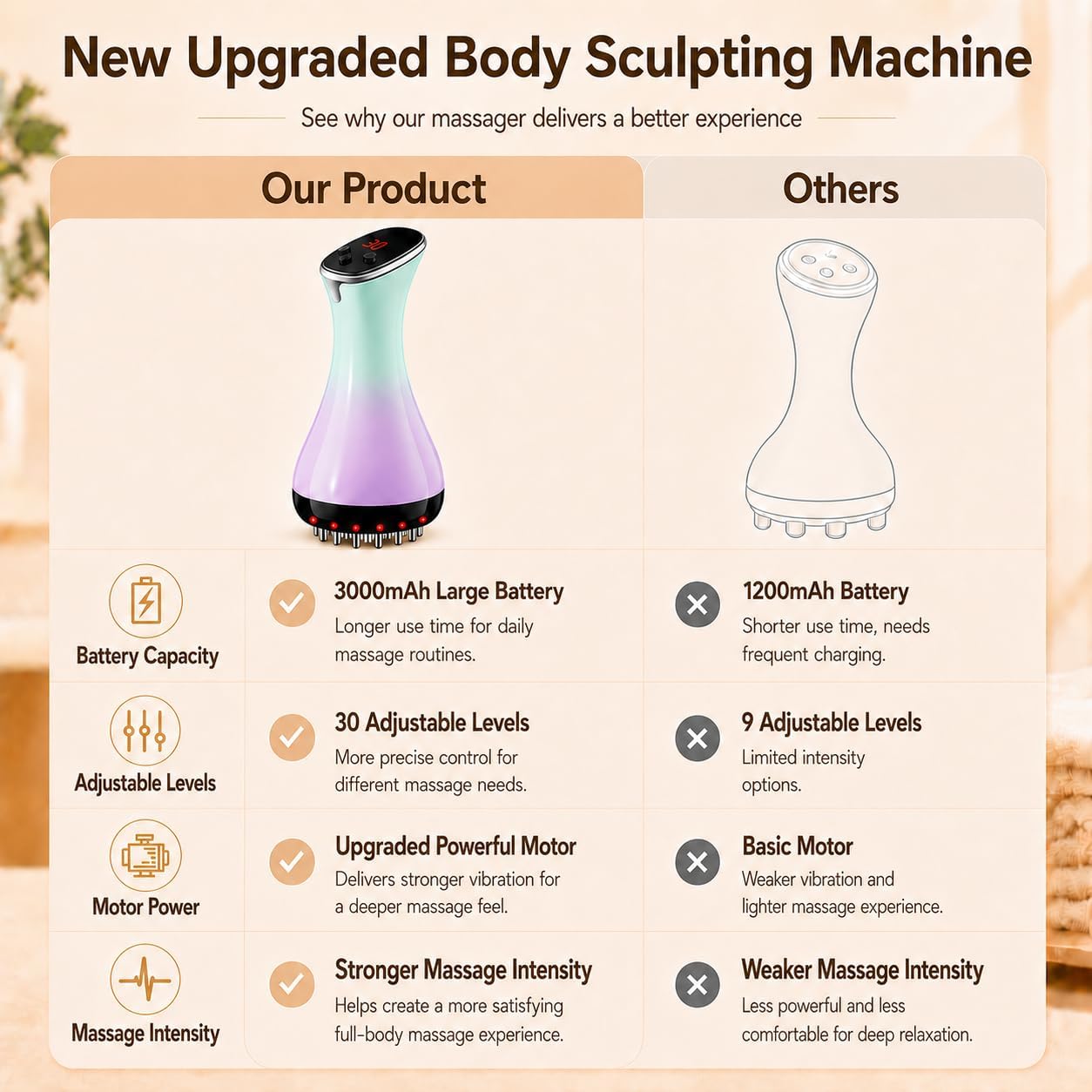 Thumbnail 3 de Lymphatic Drainage Massager & Anti Cellulite Tool: 4-in-1 Body Sculpting Machine