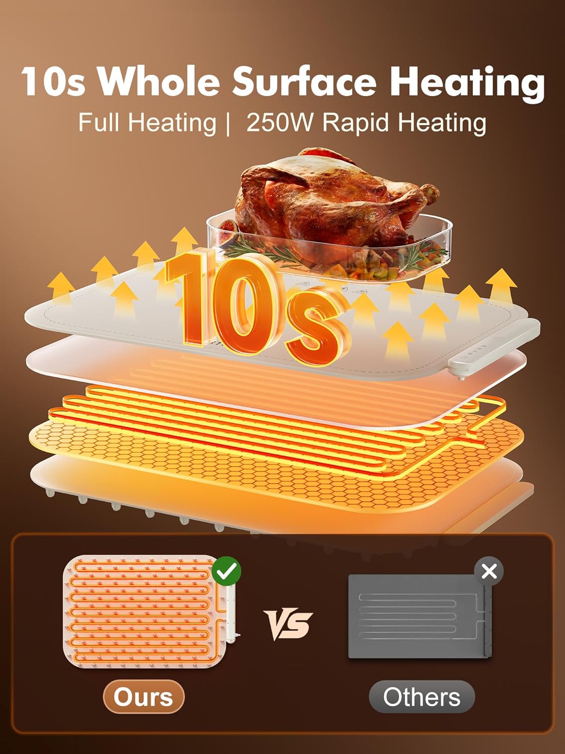 Detalle de Food Warming Mat: Full-Surface Electric Warmer Tray with 3 Adjustable Temps