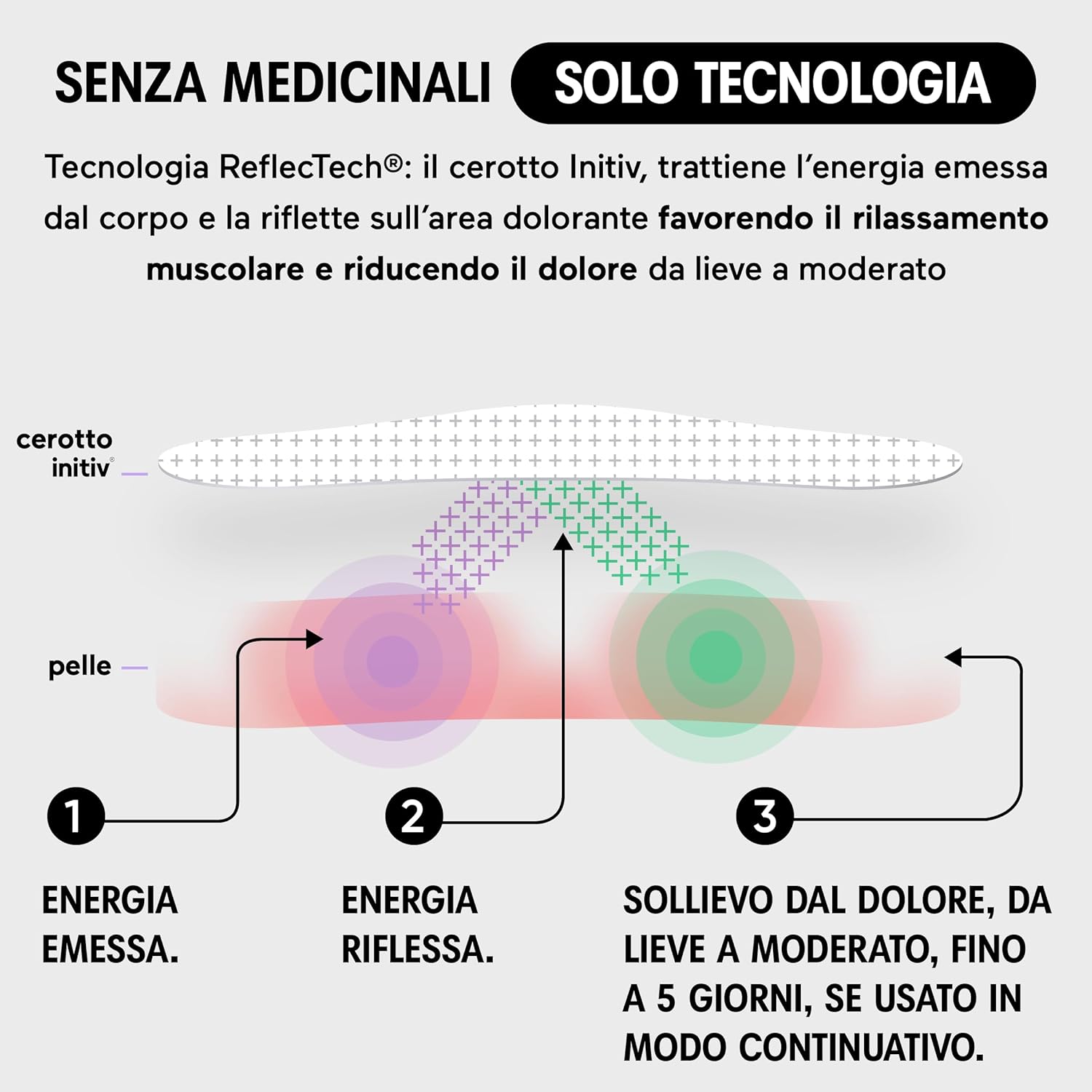 Detalle 2 de Initiv Cerotti per Collo: sollievo da dolori muscolari lievi a moderati fino a 5 giorni (4 cerotti)