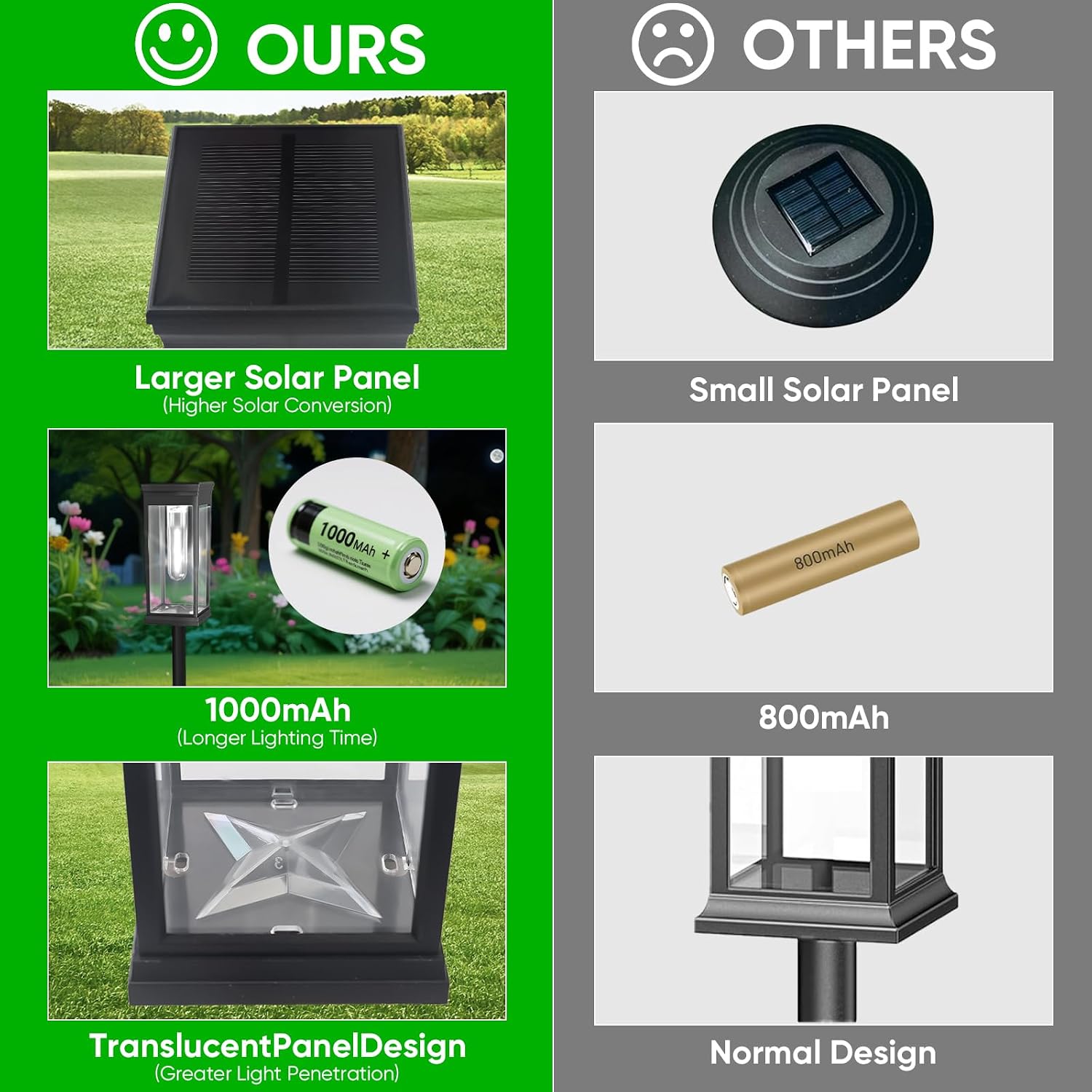 Detalle 2 de Yorezcop PW-04 Solar Pathway Lights, 8-Pack, Waterproof, 3 Height Options