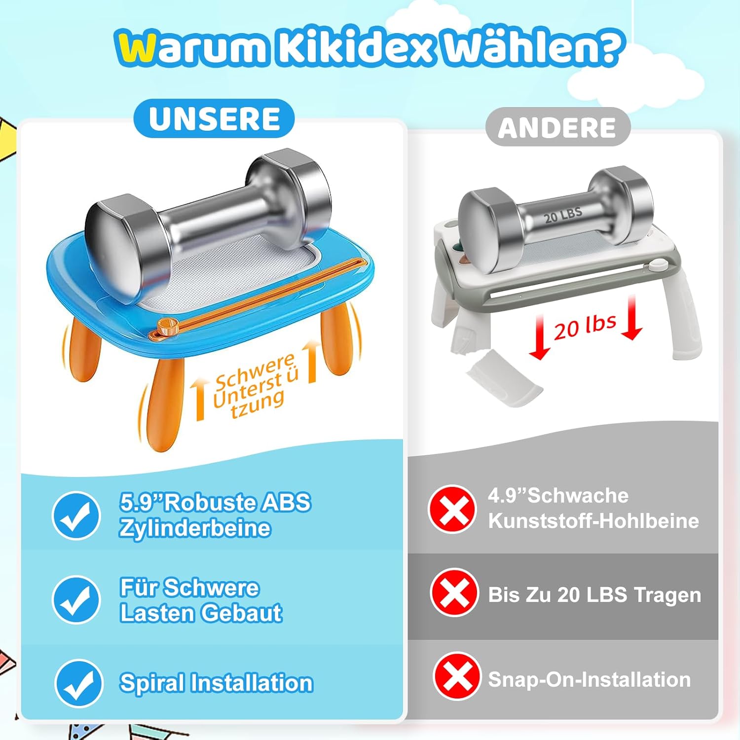 Thumbnail 1 de Kikidex magnetische Zaubertafel für Kleinkinder (1–3 Jahre) – Magic Painting Board im Baby-Blau