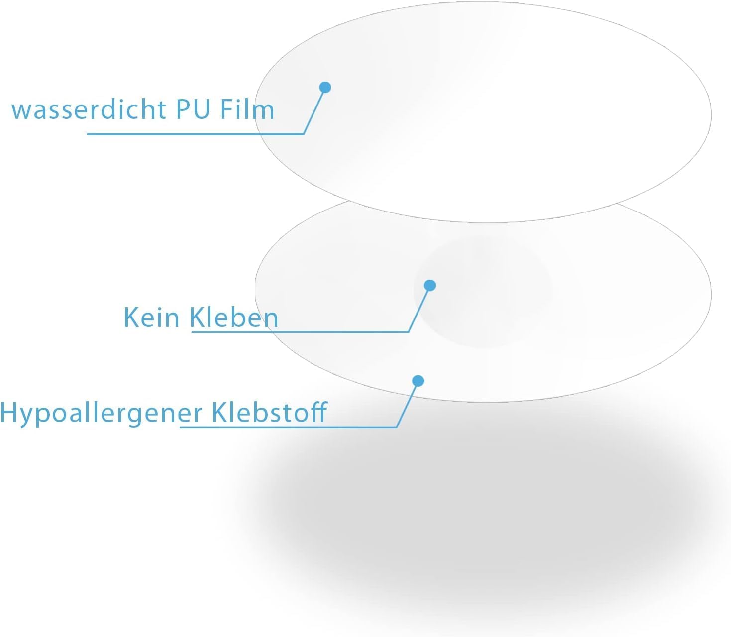 Thumbnail 2 de GTAGKOMMEN Libre 2 sensorpleisters, transparant en waterbestendig, 40 stuks