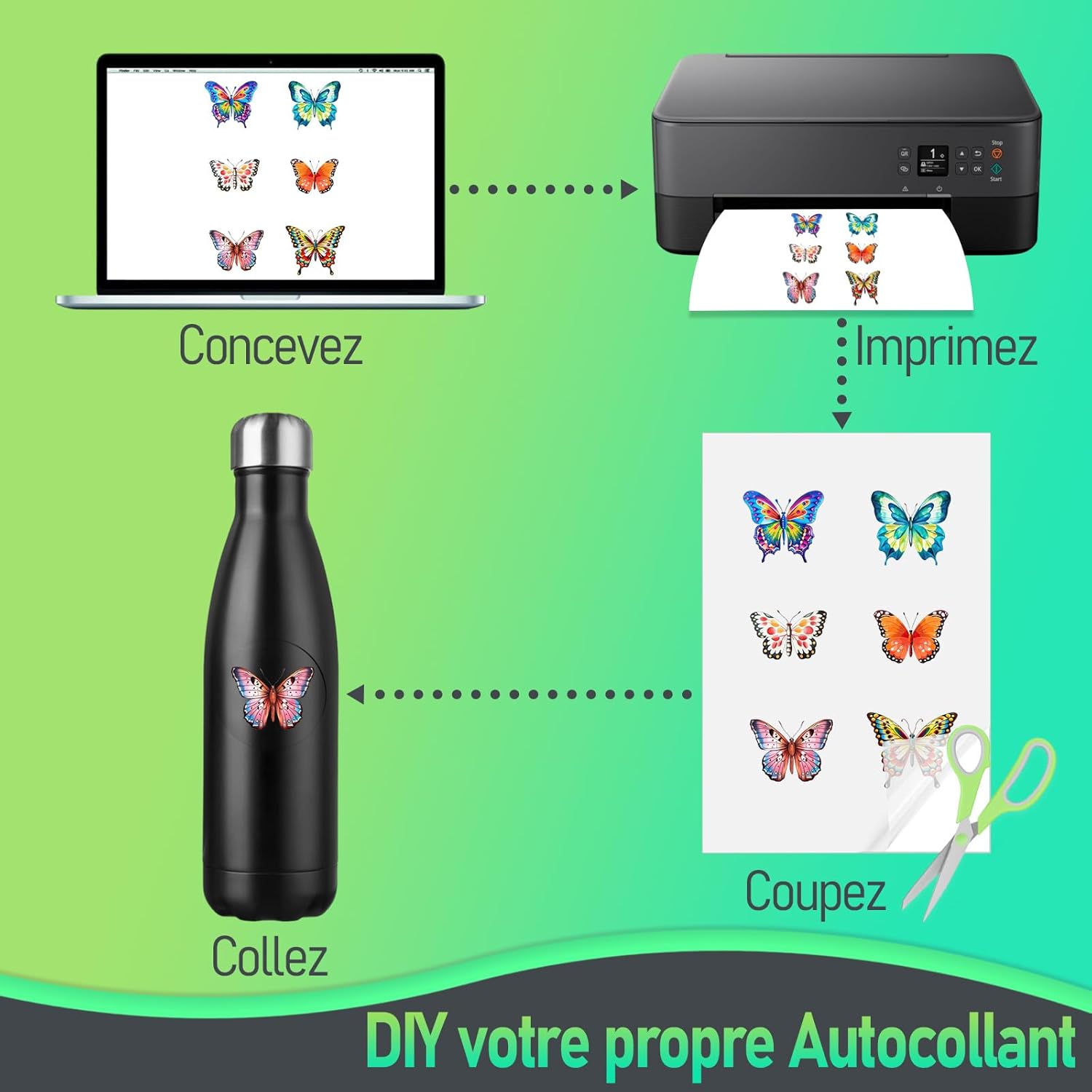 Thumbnail 5 de Tixlux 15 feuilles de papier autocollant vinyle transparent A4 pour imprimante à jet d’encre