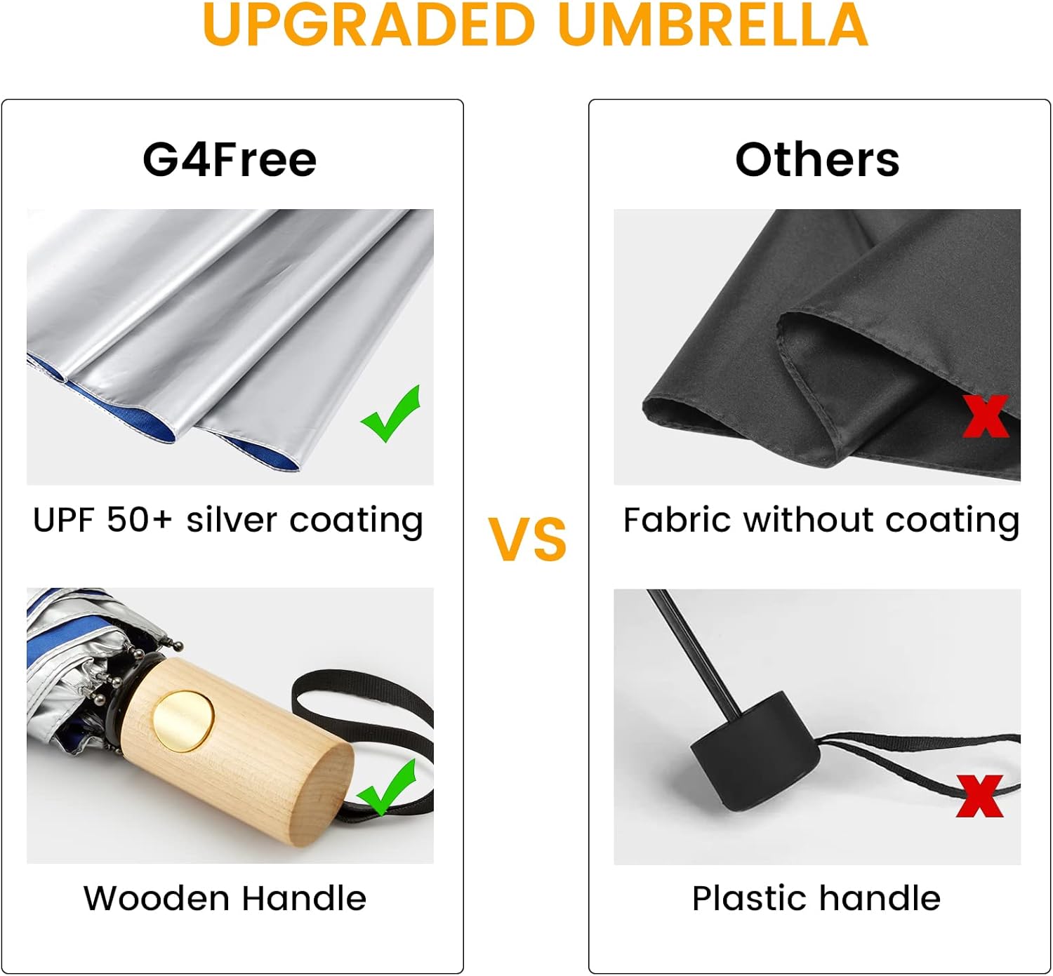 Thumbnail 5 de G4Free Parapluie UV UPF 50+ 🌤