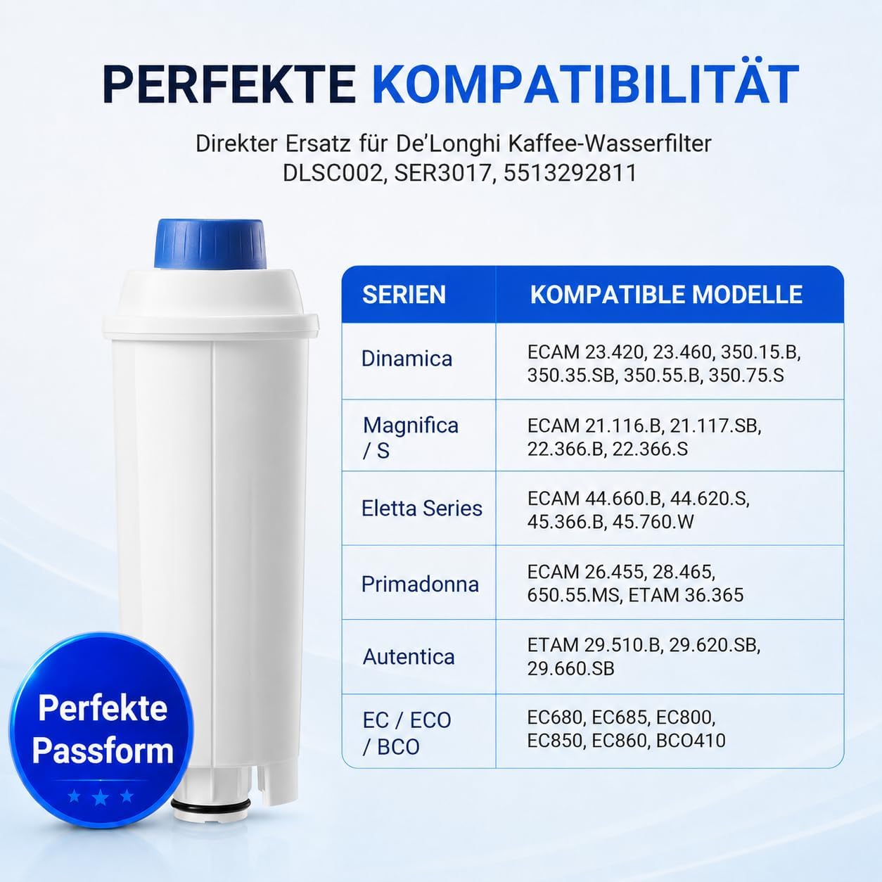 Detalle 2 de Molifal Wasserfilter für Delonghi Kaffeevollautomaten 6-Stück