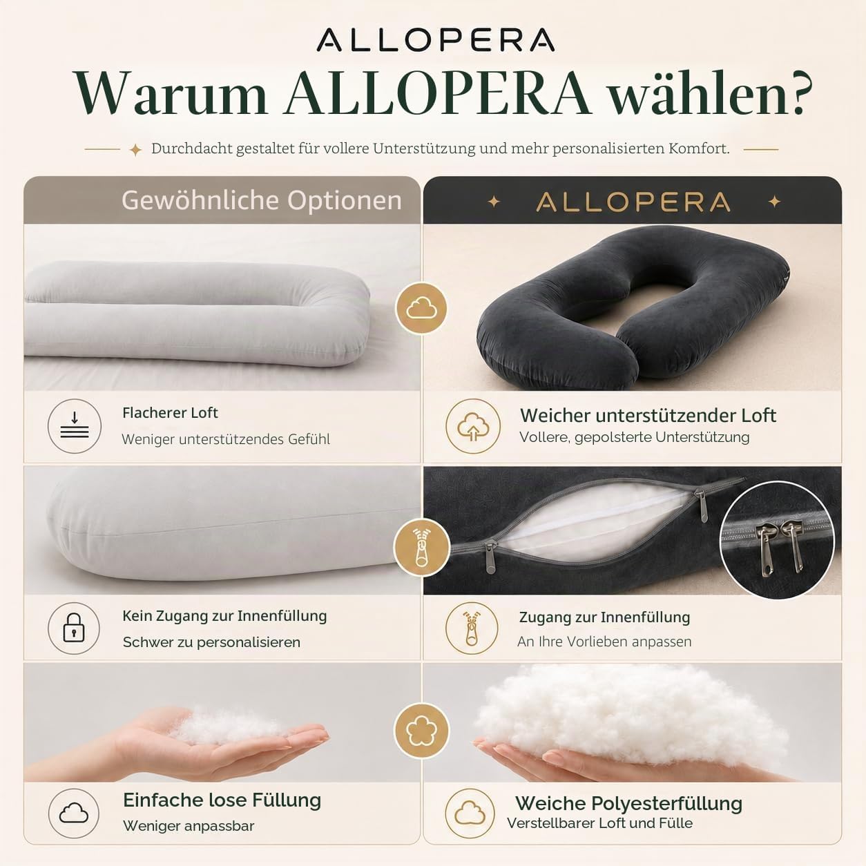 Thumbnail 4 de ALLOPERA Schwangerschaftskissen Vollkörper 57 Zoll Velvet-Bezug