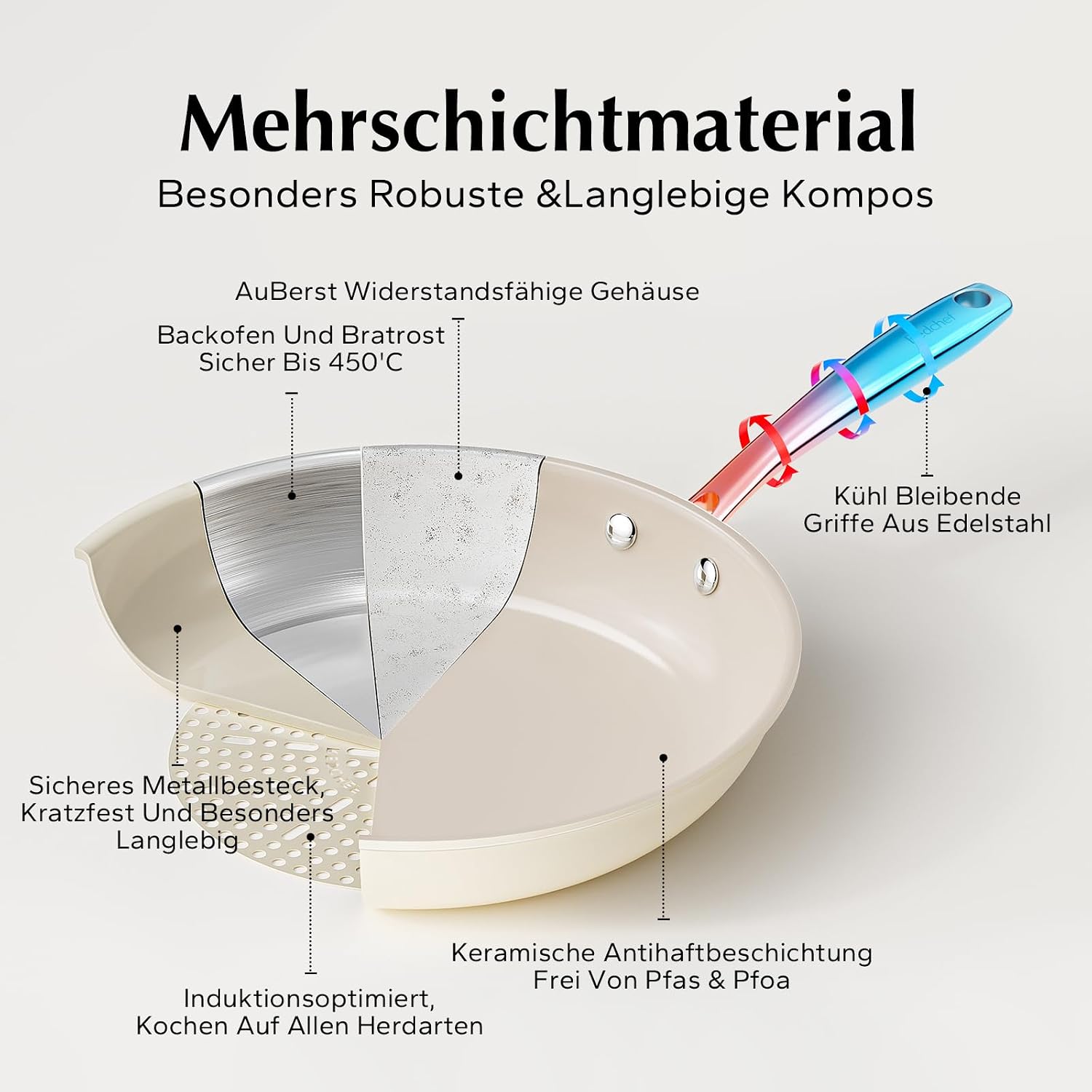 Thumbnail 4 de Redchef Pfannenset Keramik 20–28 cm