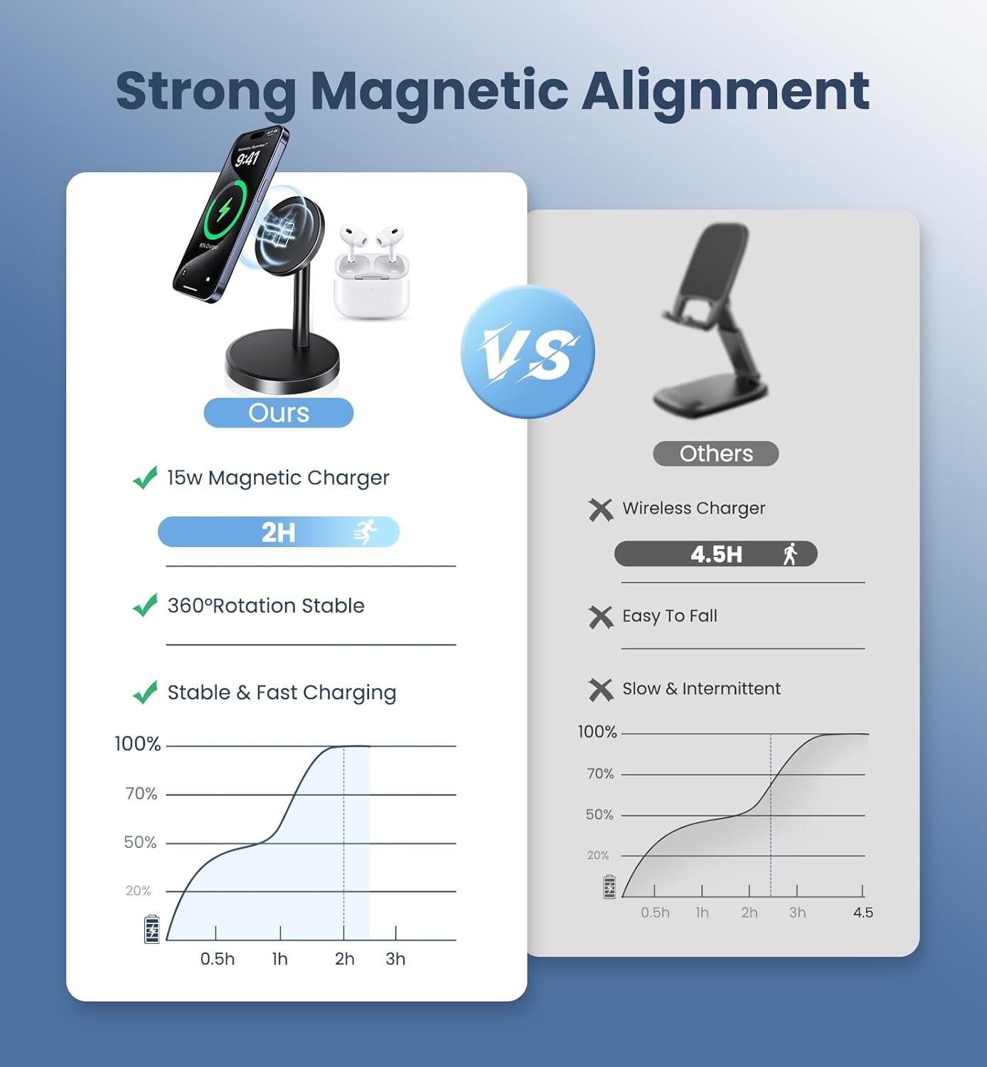 Thumbnail 1 de Magnetic Wireless Charger iPhone 15W 2-Pack