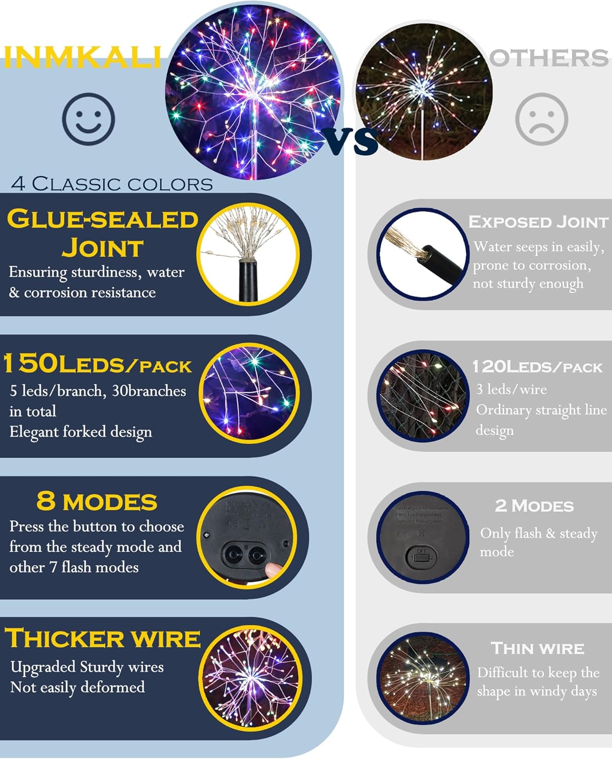 Thumbnail 2 de INMKALI Solar Garden Lights Outdoor 2-Pack: 150 LEDs Fairy Firework Path Lights