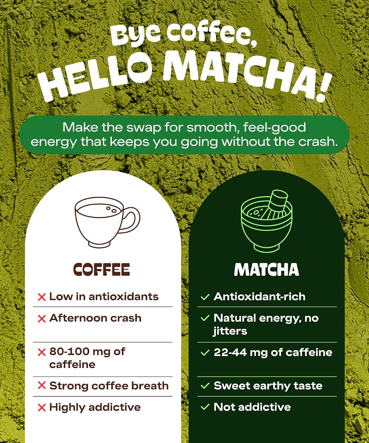 Thumbnail 6 de Matcha DNA Organic Matcha Powder, 16 oz
