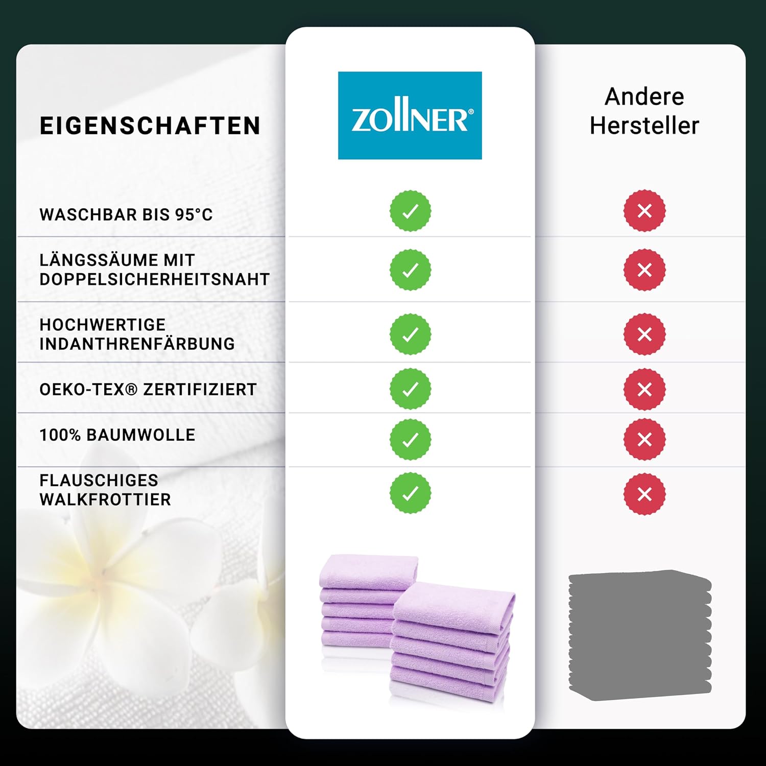 Detalle de ZOLLNER 10er Set Seiftücher – weiche Waschlappen aus Baumwolle, 30x30 cm, waschbar bis 95°C, Flieder