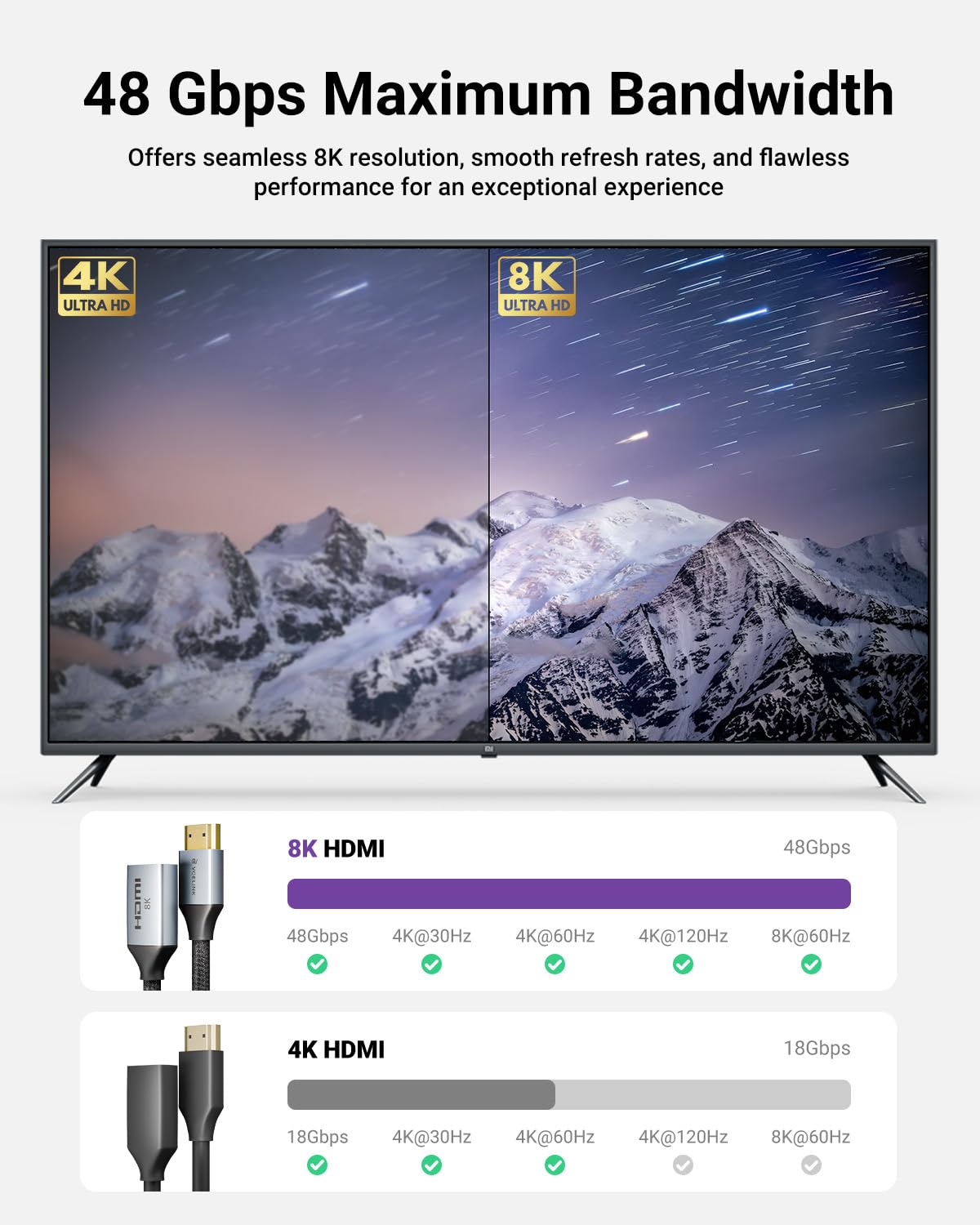 Thumbnail 2 de VCELINK 8K/4K HDMI Extension Cable (Male to Female) 18cm, 2-Pack – 48Gbps, up to 8K@60Hz or 4K@120Hz