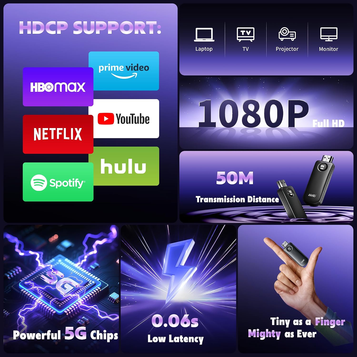 Detalle de MpioLife HDMI wireless 2026 1080P 60Hz