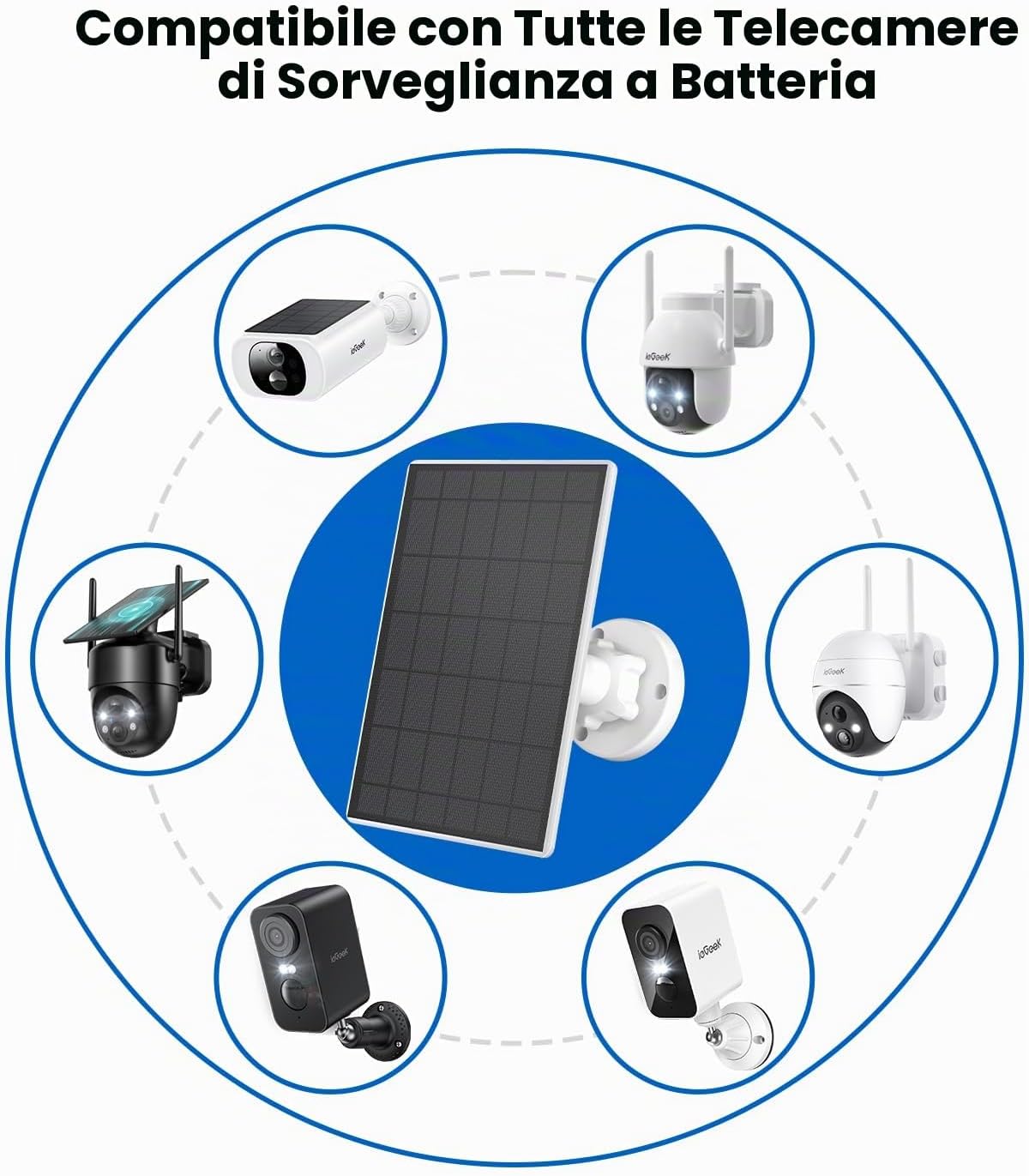 Thumbnail 5 de ieGeek ZS-GX3S – Pannello solare esterno per telecamere con connettore tipo C, supporto regolabile a 360°, IP65