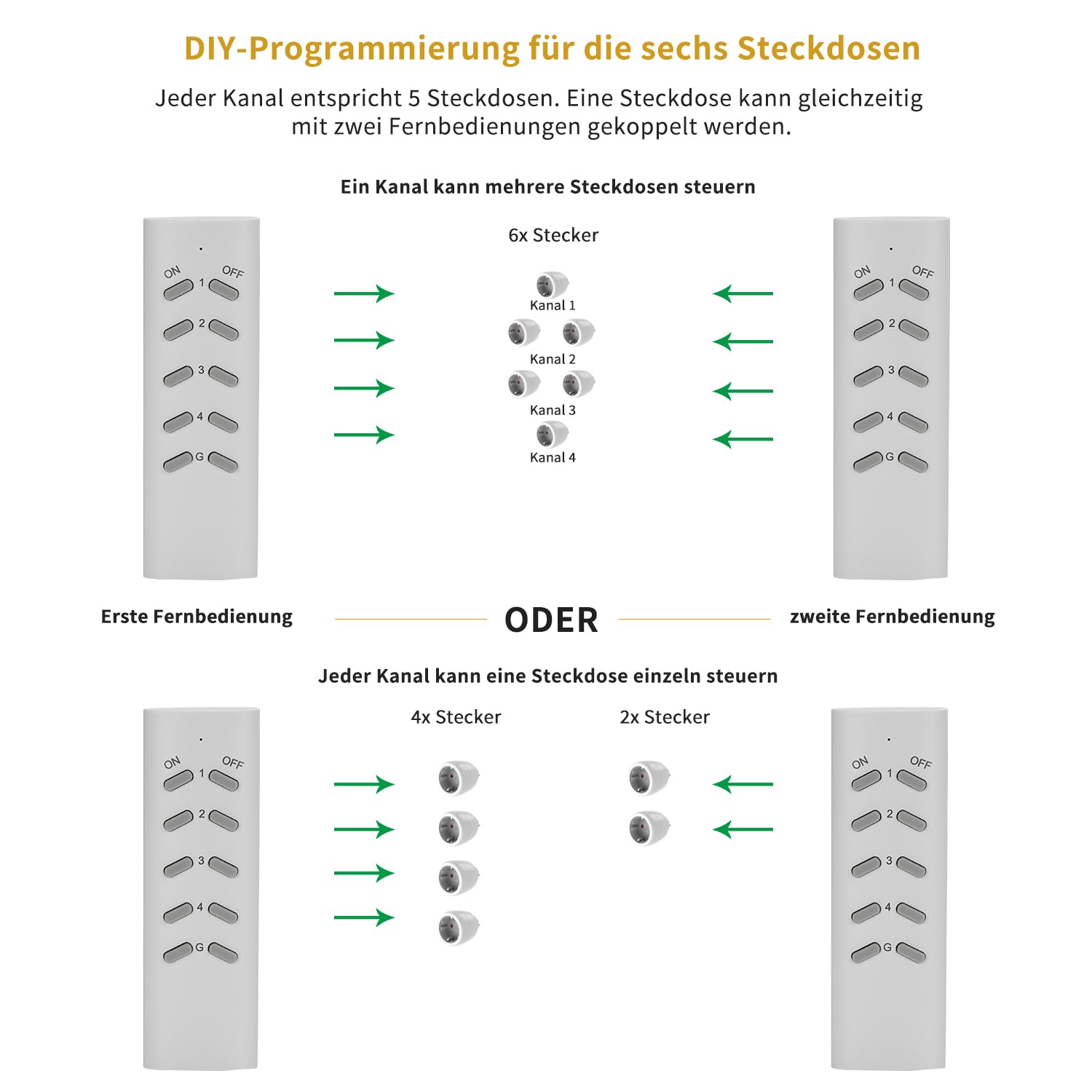 Thumbnail 6 de Funksteckdosen mit Fernbedienung (6 Steckdosen, 3680 Watt) – Funksteckdose-Set für Innen (weiß)