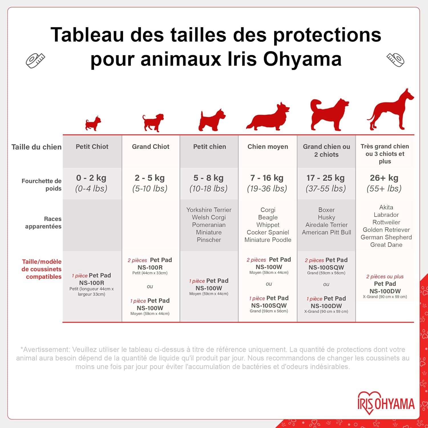 Thumbnail 4 de Iris Ohyama Pet Pad NS-100W – tappetini super assorbenti per cuccioli e addestramento (strato multiplo) 100 pezzi, bianco