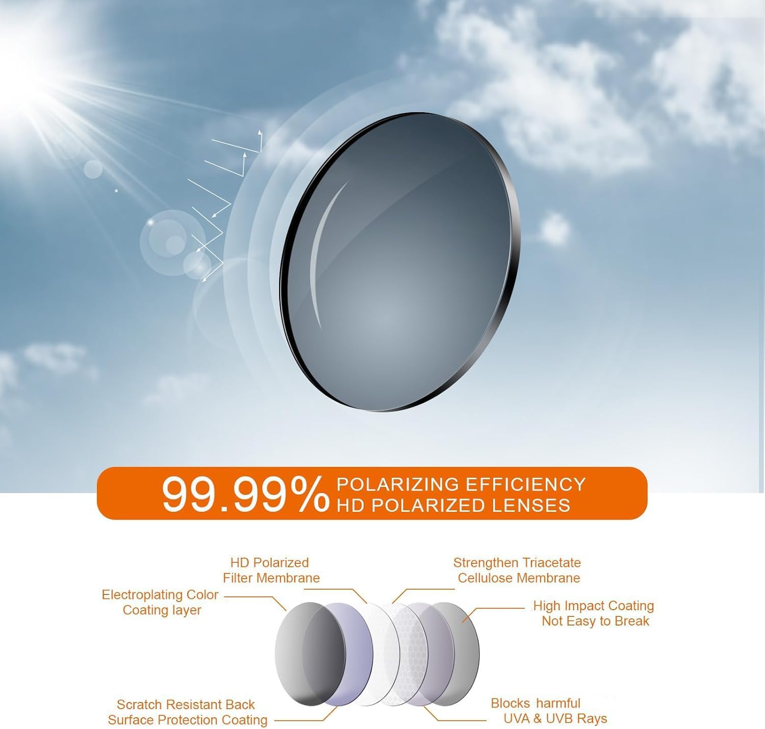 Detalle de SUOSO Sports Polarized Sunglasses for Men & Women with UV400 Protection, TR90 Frame