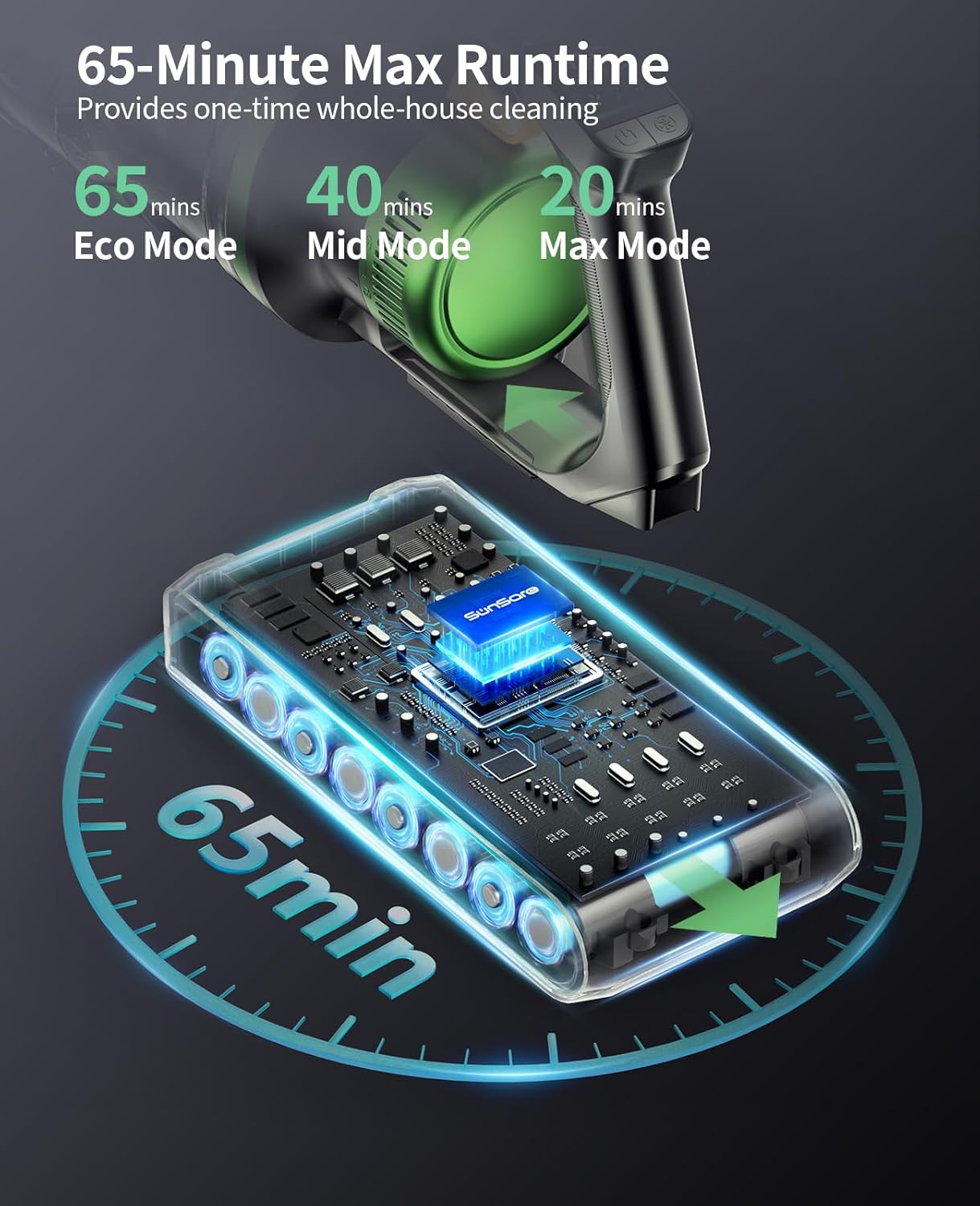 Thumbnail 2 de SunSare Cordless Vacuum Cleaner X11: 50KPa, 600W, 65-Minute Runtime with Green LED Headlights