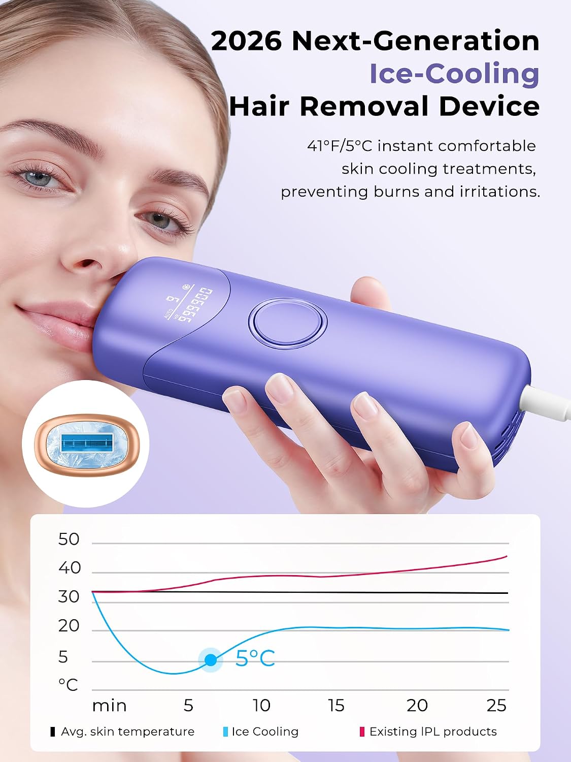 Thumbnail 2 de Ubroo IPL Hair Removal with 5°C Ice Cooling – Hand-Held Full-Body Laser Hair Removal (Purple)