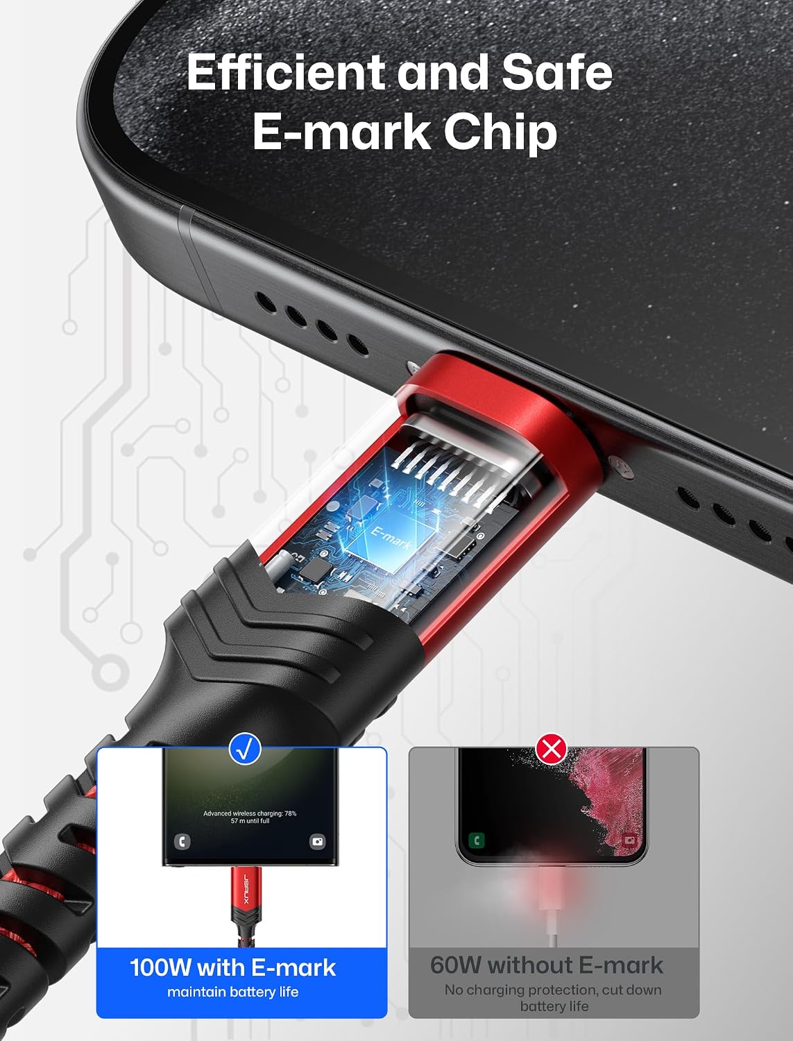 Thumbnail 6 de JSAUX 100W USB-C to USB-C Cable 2-Pack (6.6 ft, Red) — Fast Charge for iPhone 17 and More